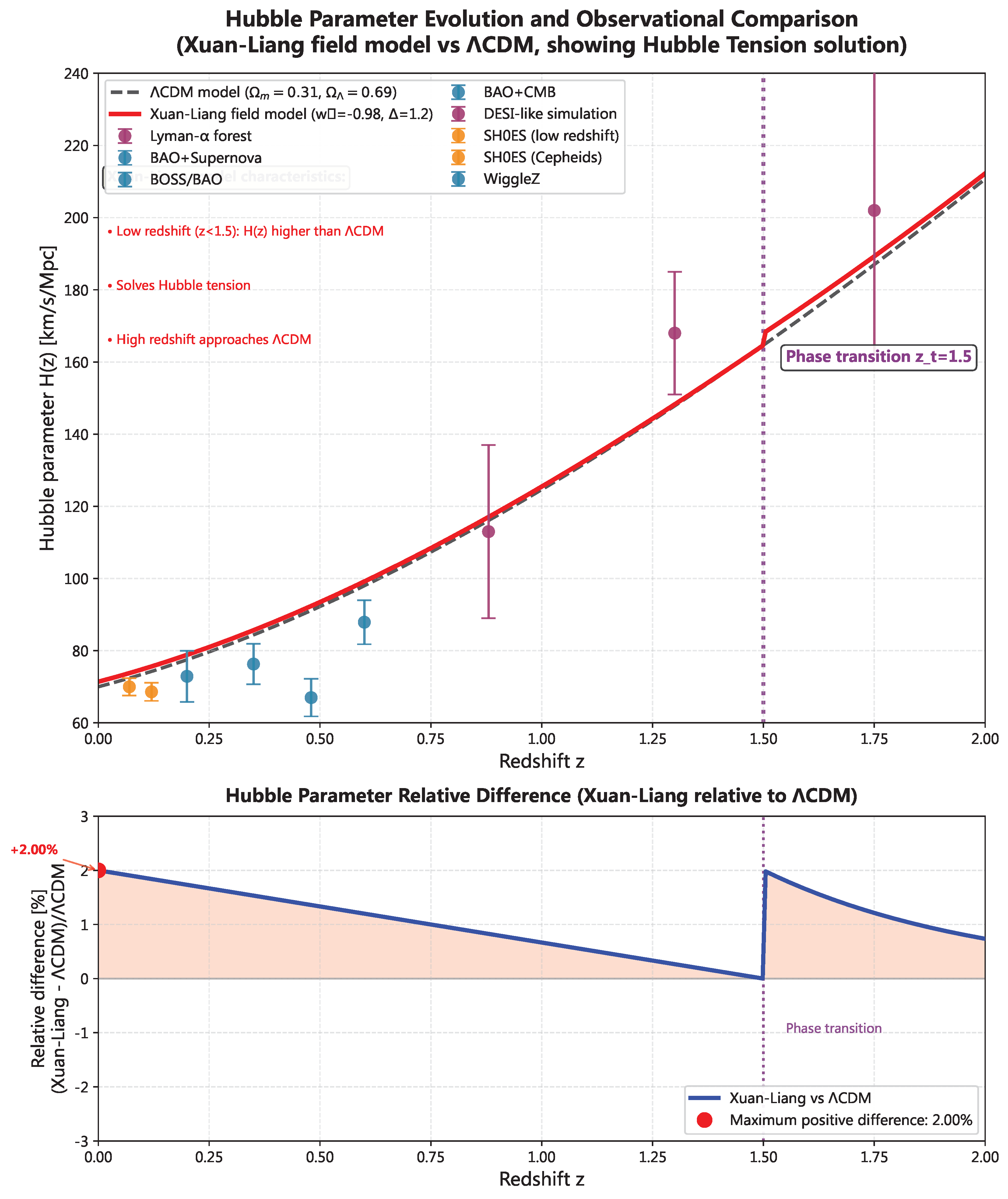 Preprints 194253 g007