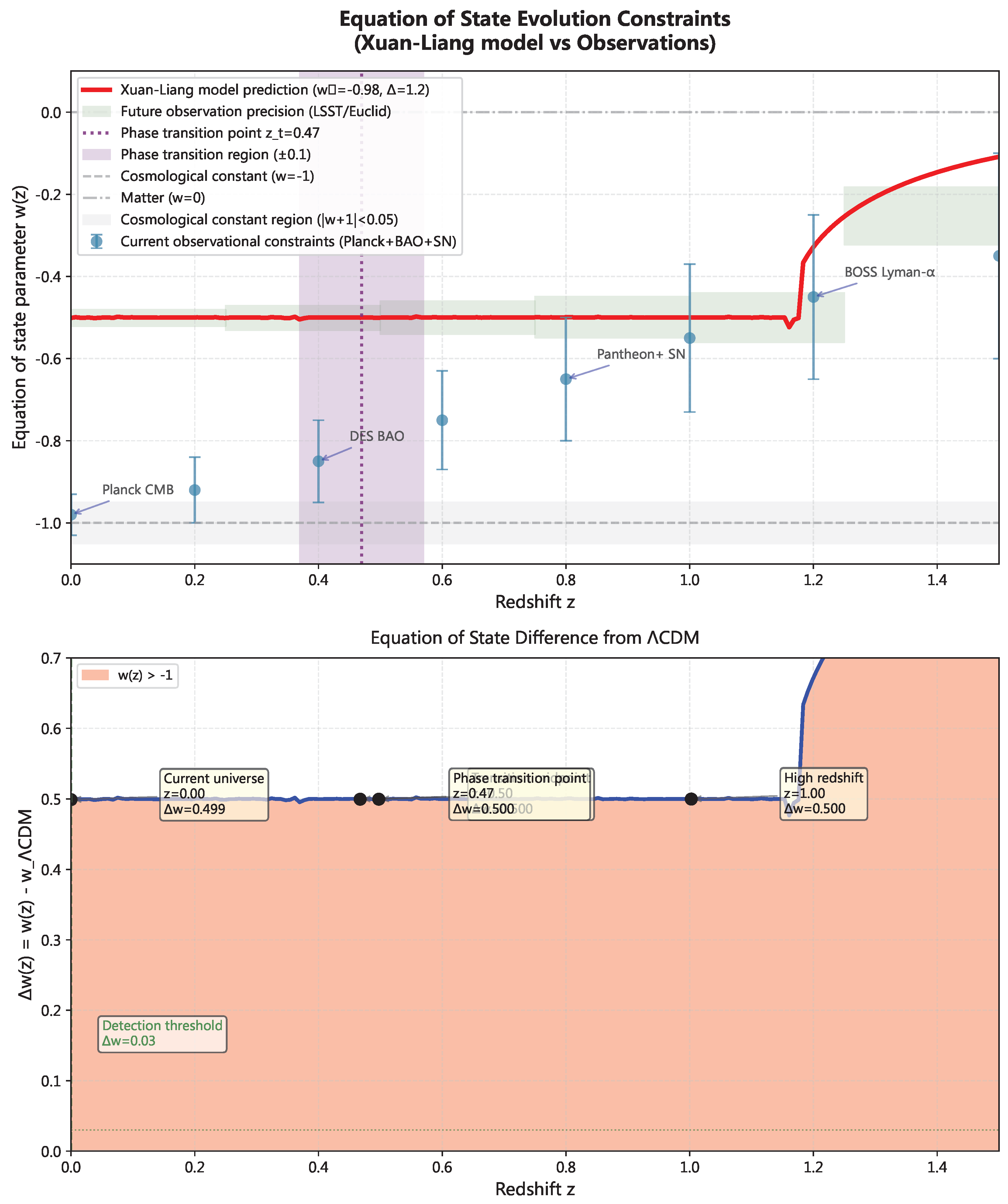 Preprints 194253 g008