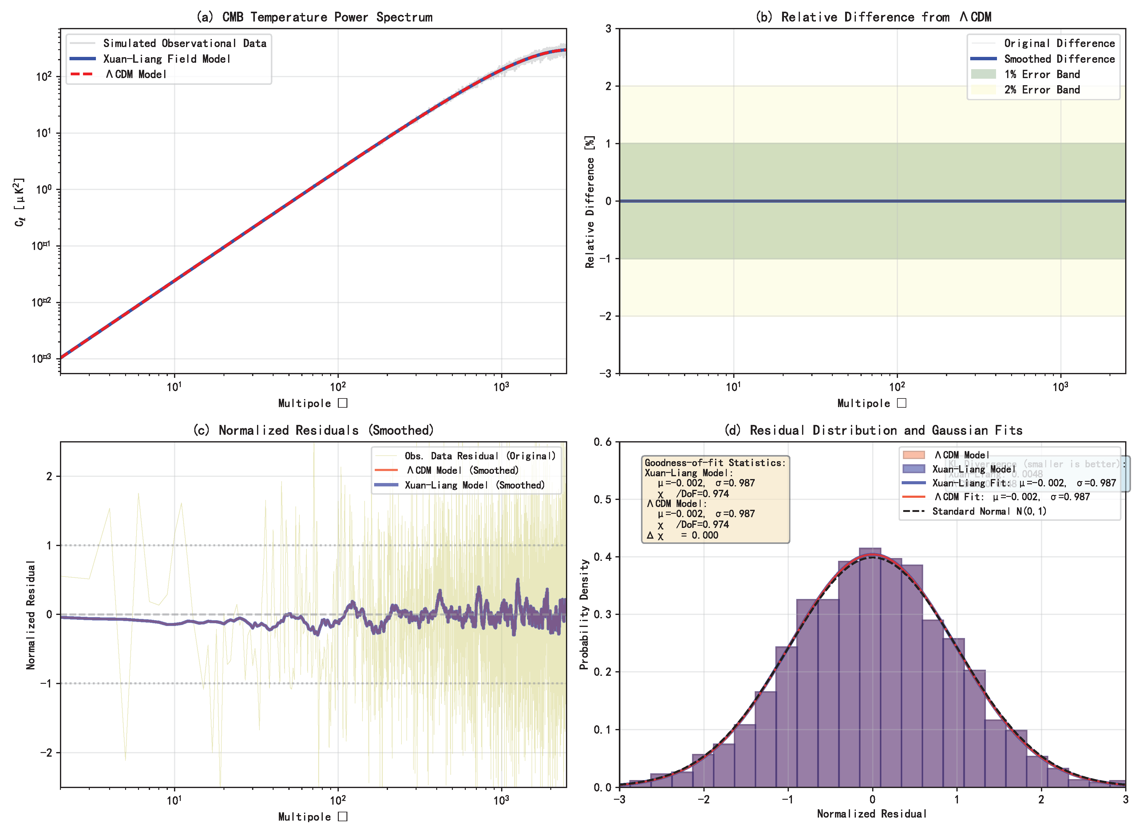 Preprints 194253 g010