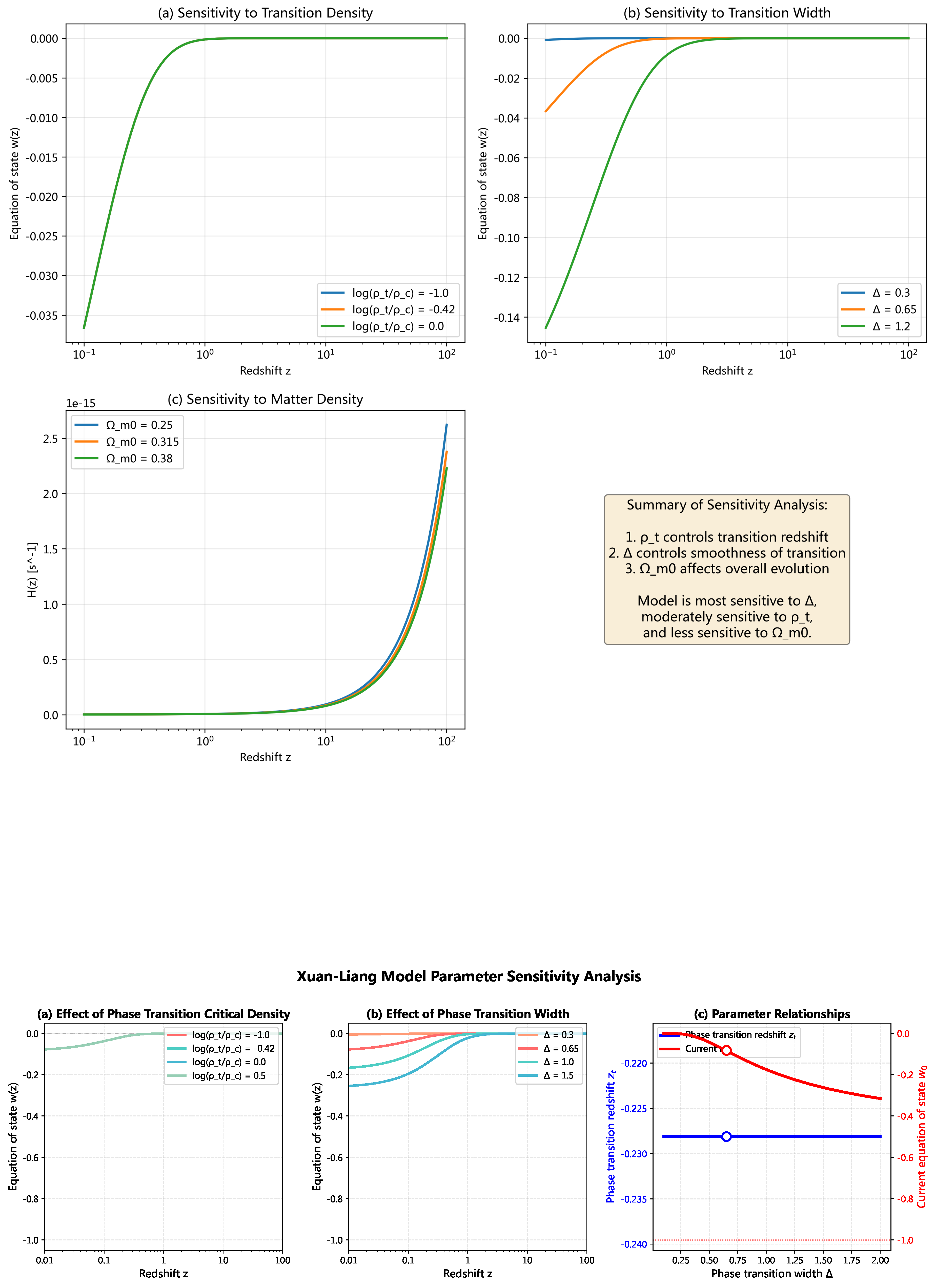 Preprints 194253 g011