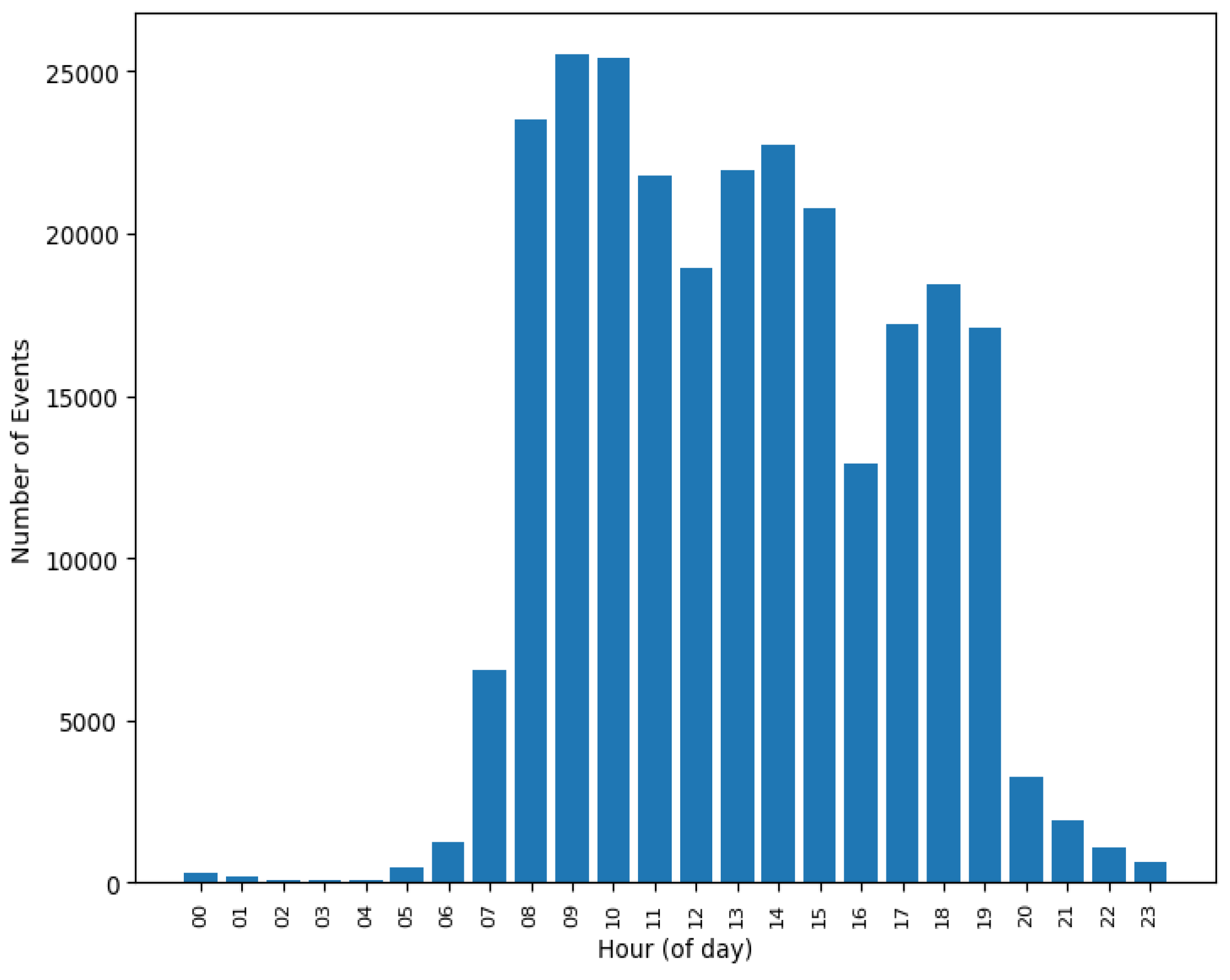 Preprints 169418 g002