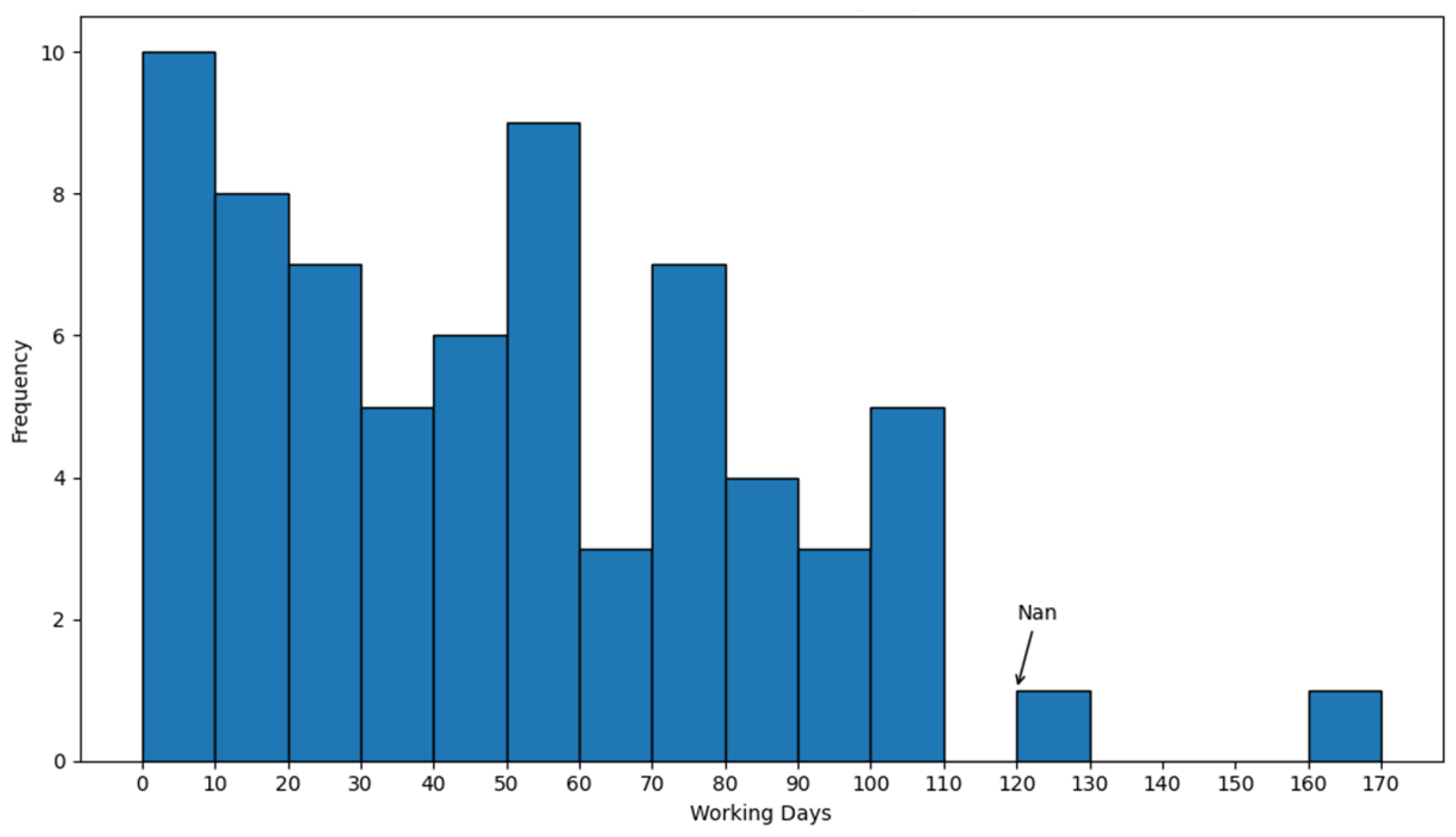 Preprints 169418 g003