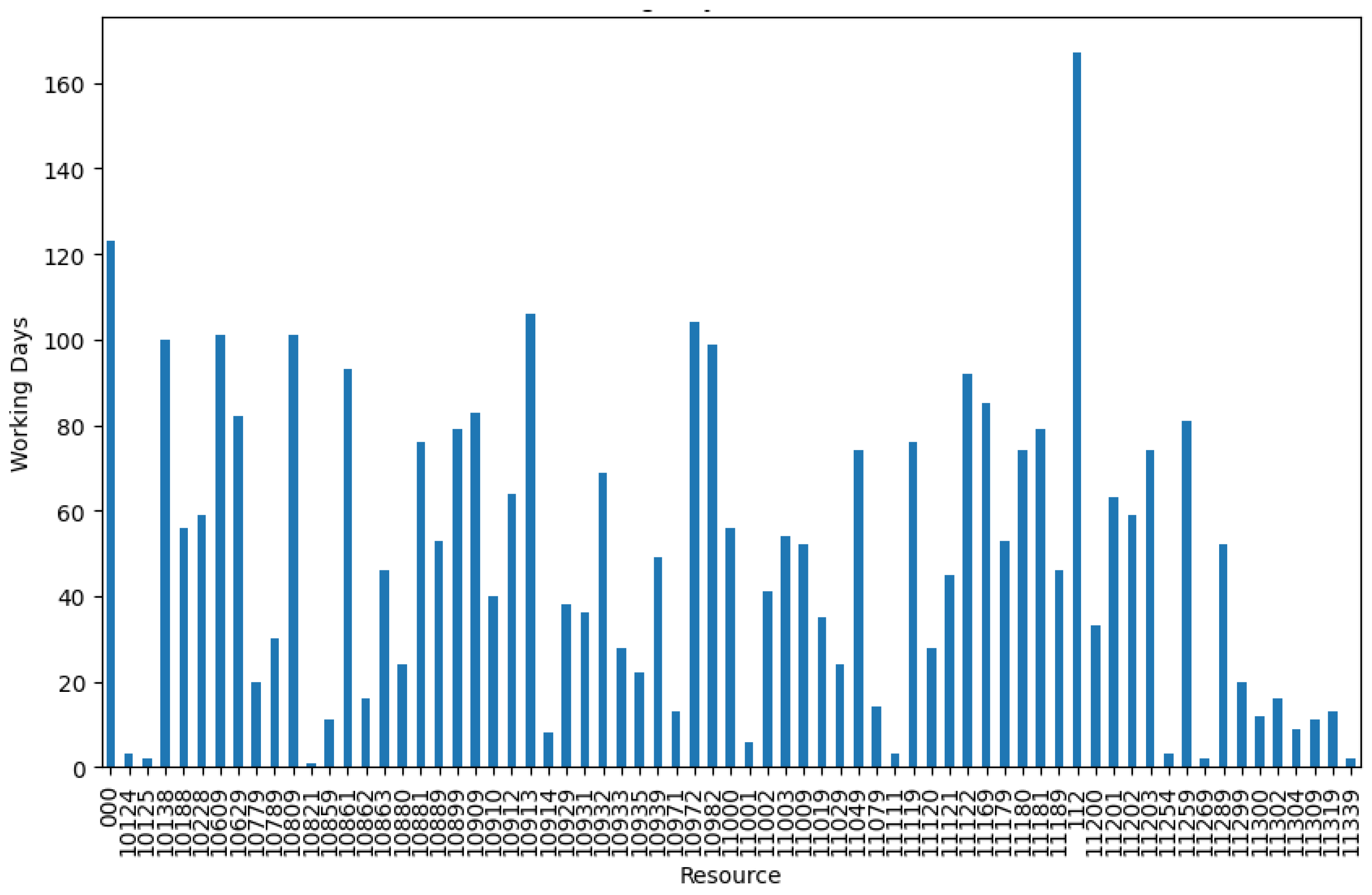 Preprints 169418 g004