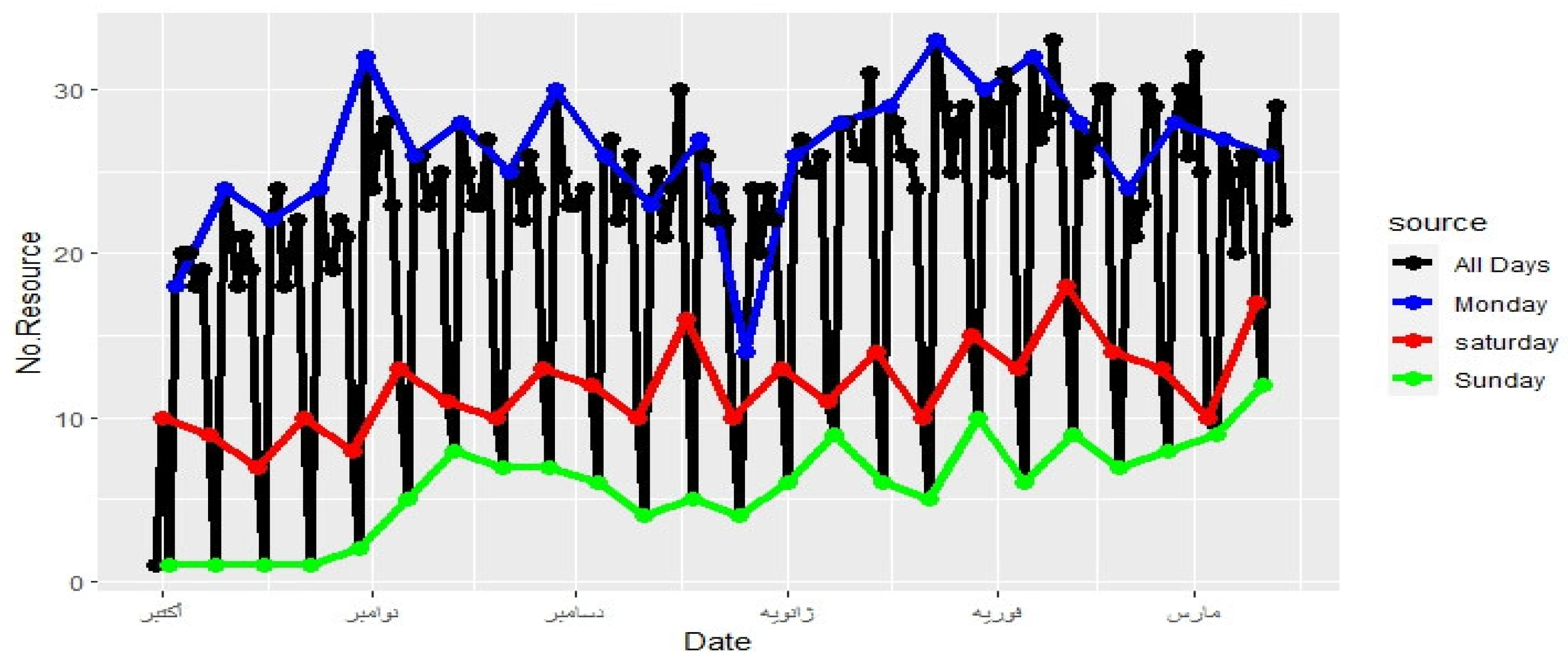 Preprints 169418 g005