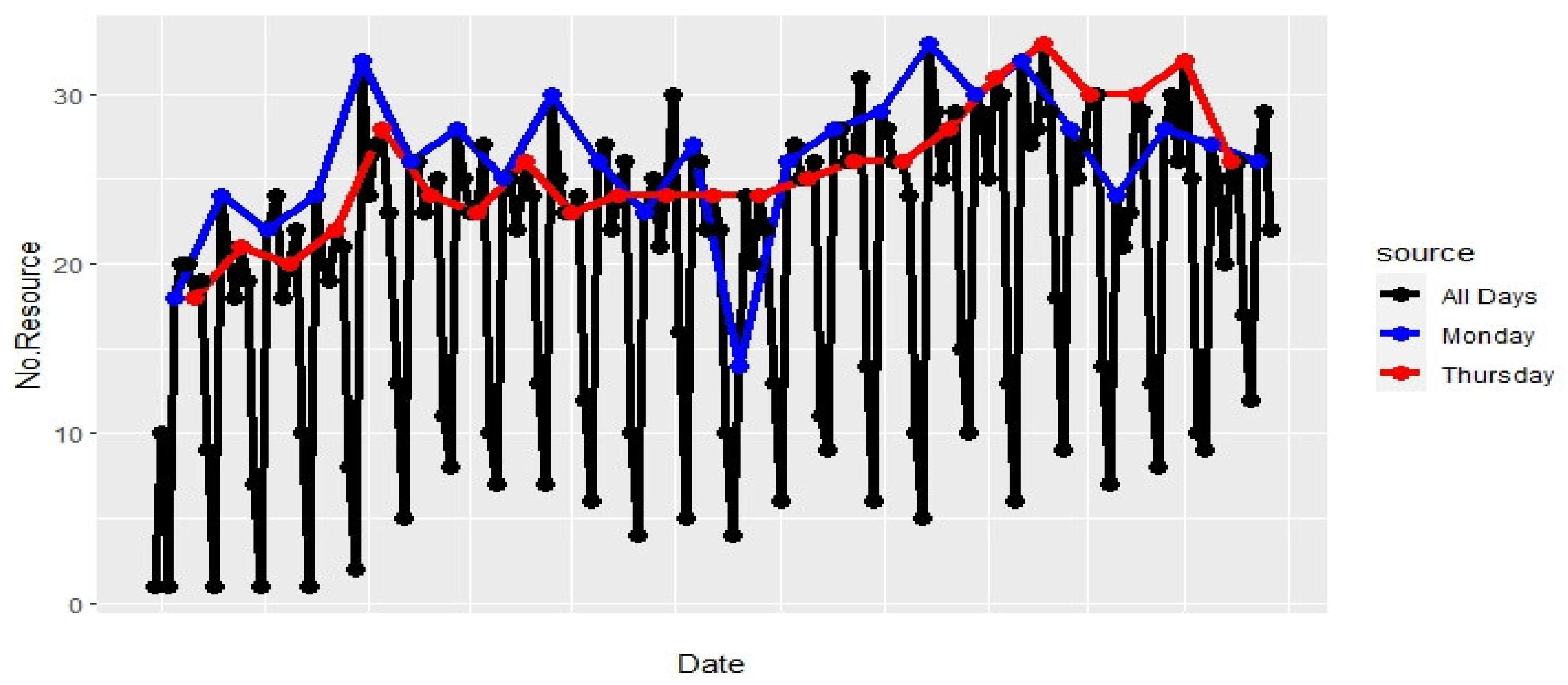 Preprints 169418 g006