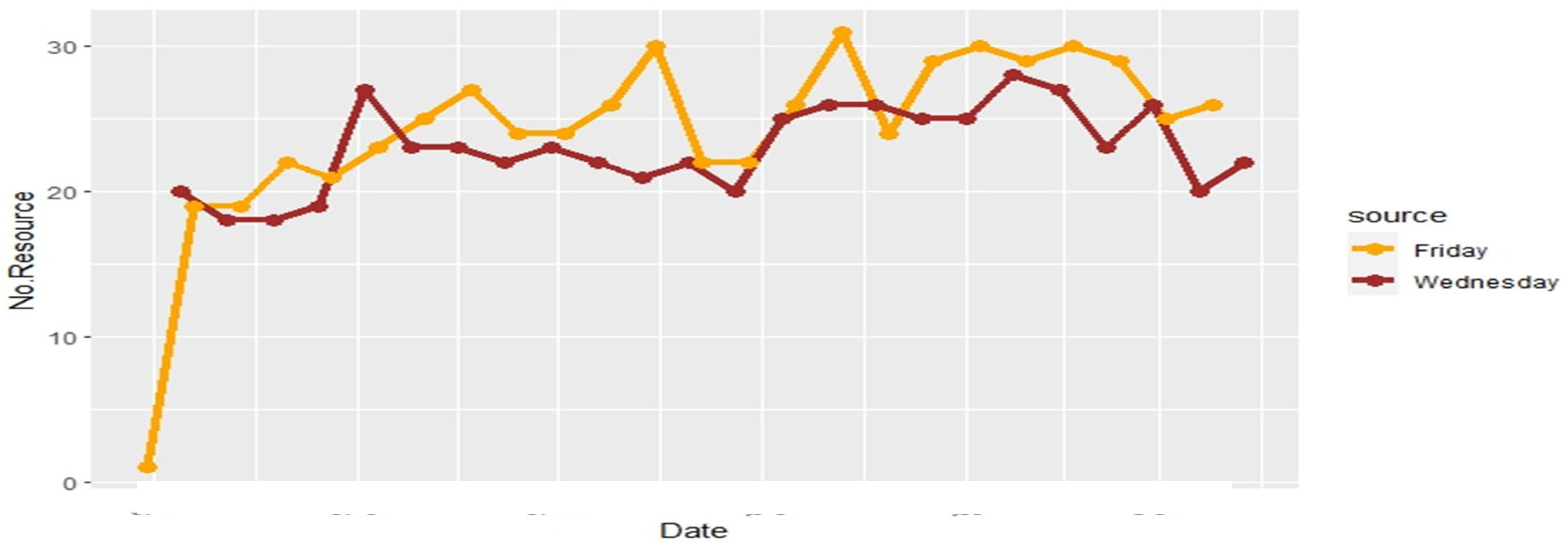 Preprints 169418 g007