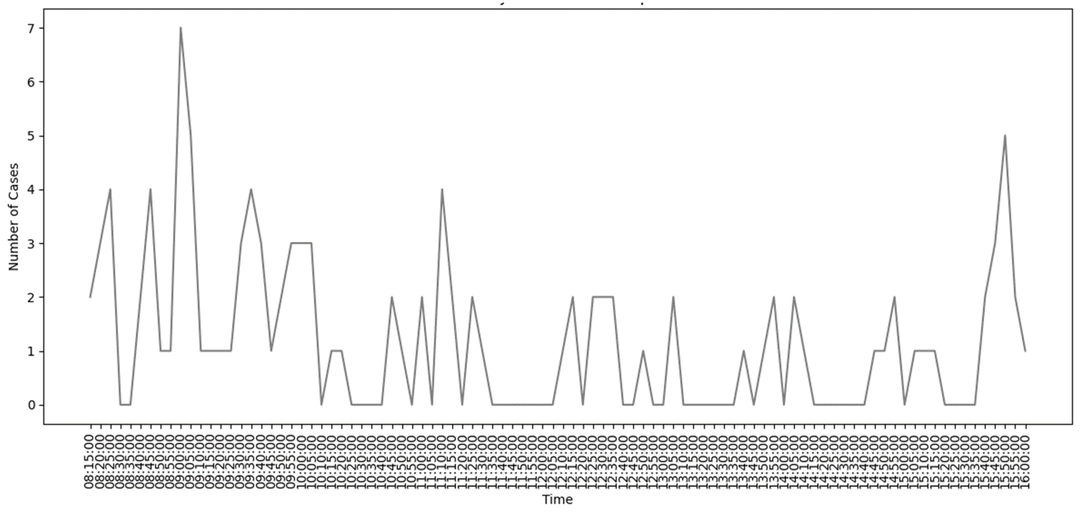 Preprints 169418 g008