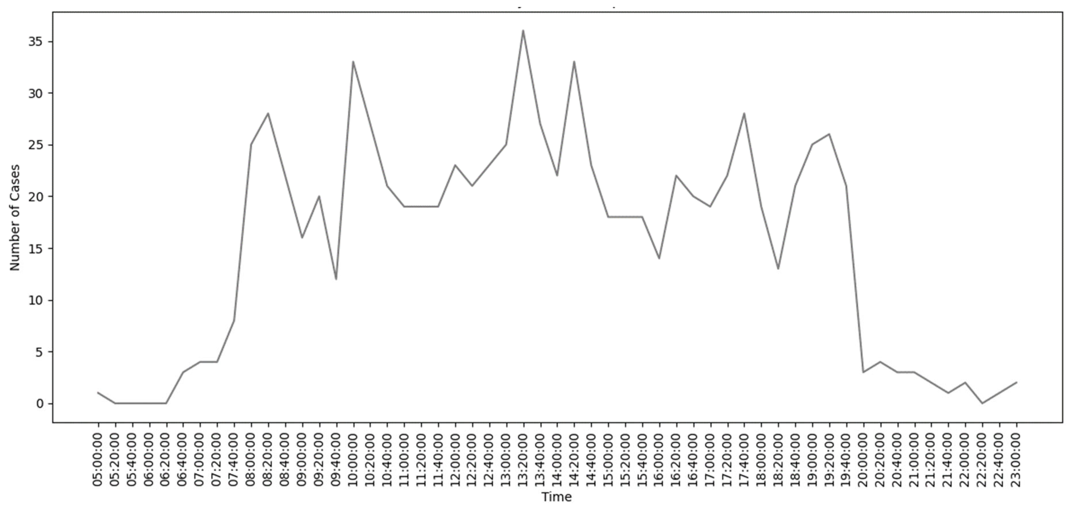 Preprints 169418 g009