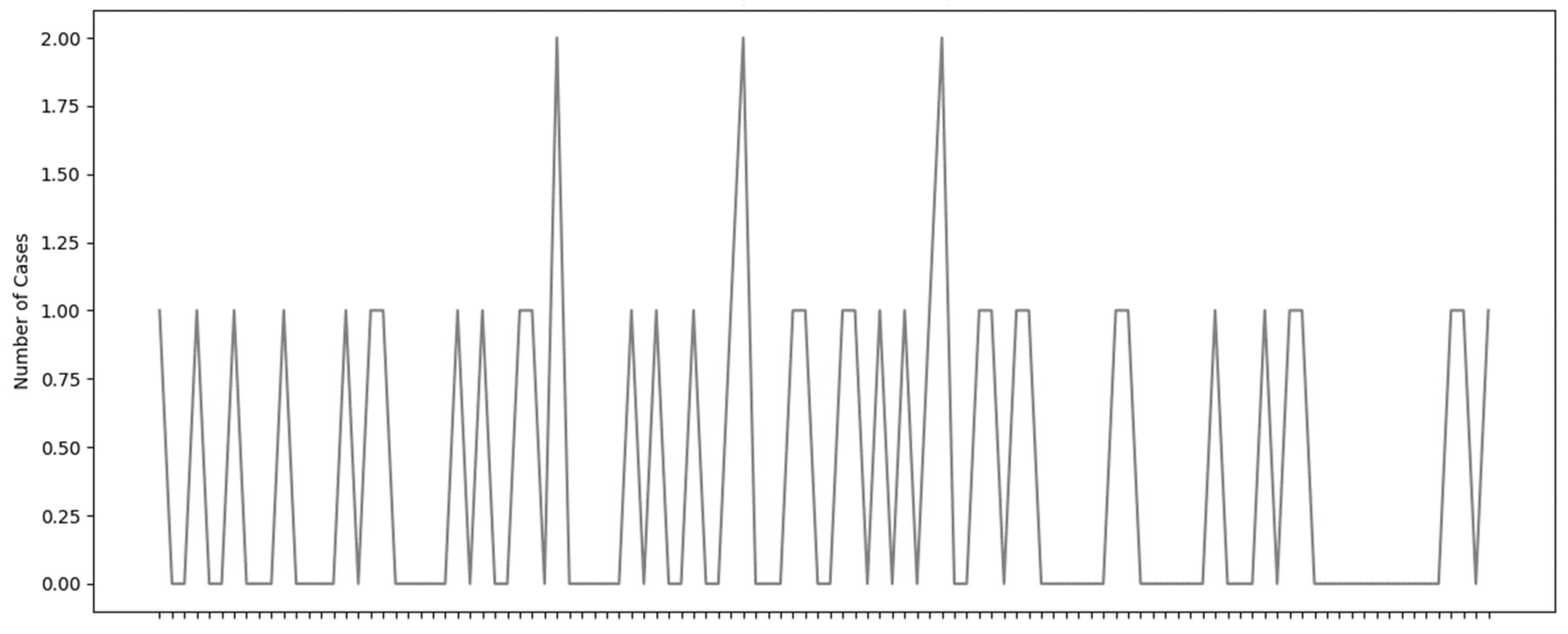 Preprints 169418 g010