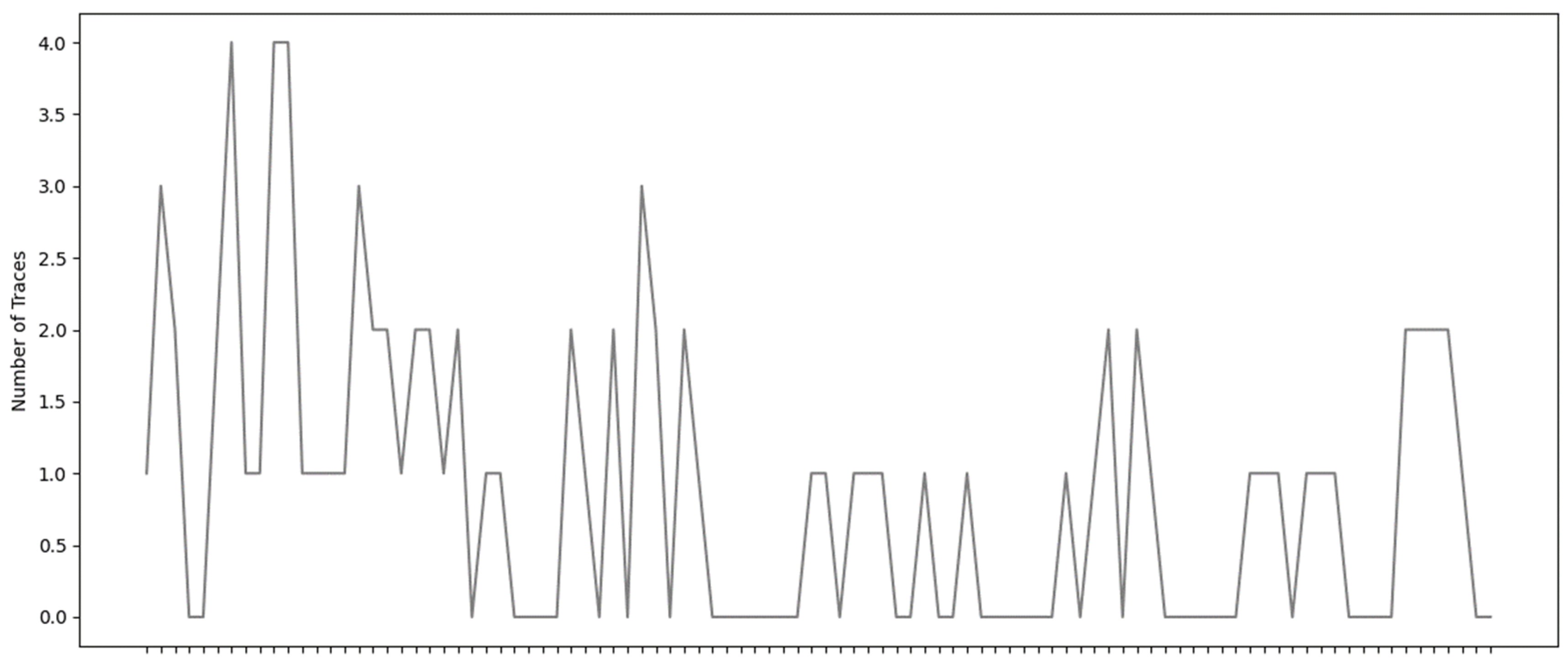 Preprints 169418 g011
