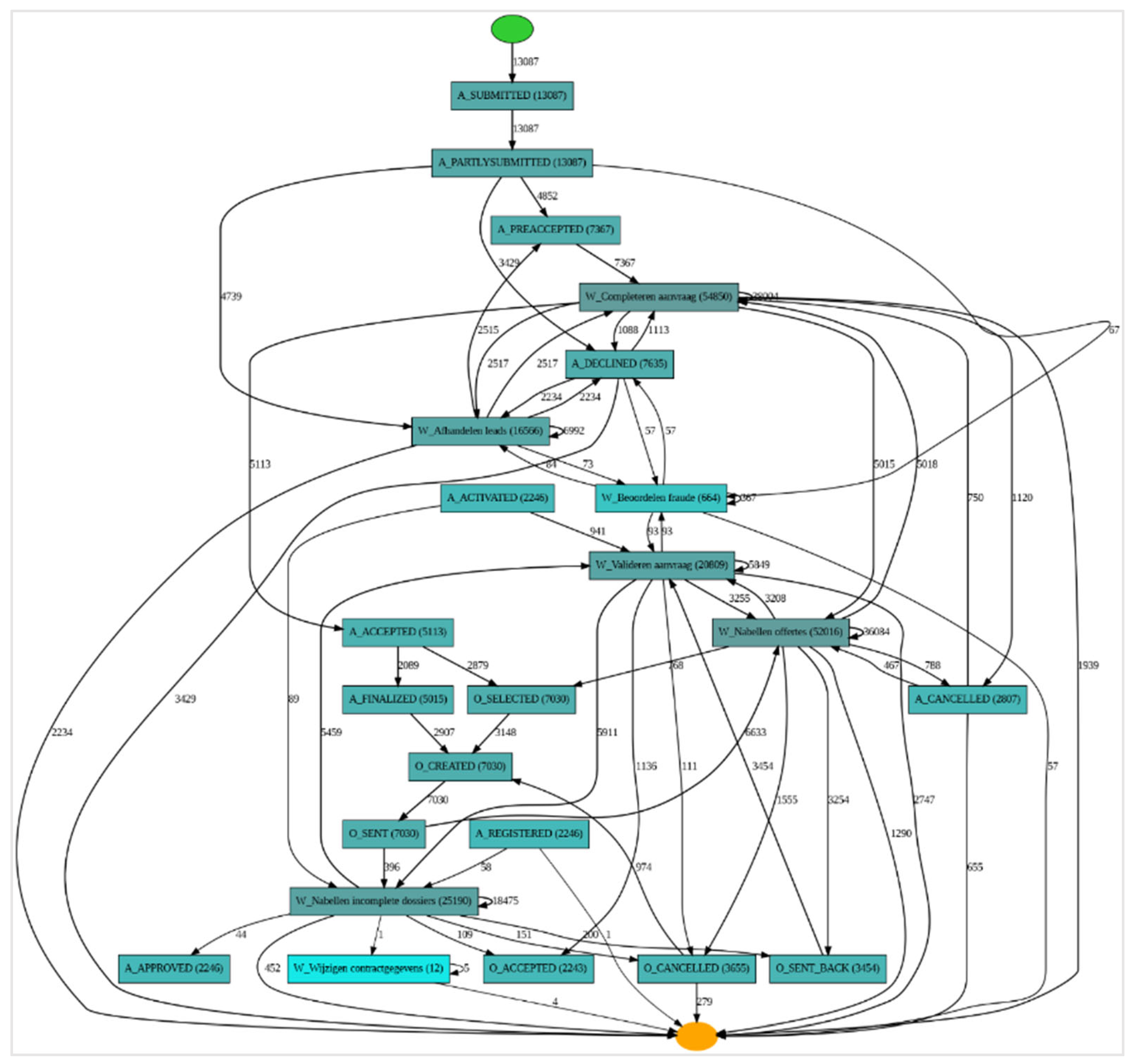 Preprints 169418 g013