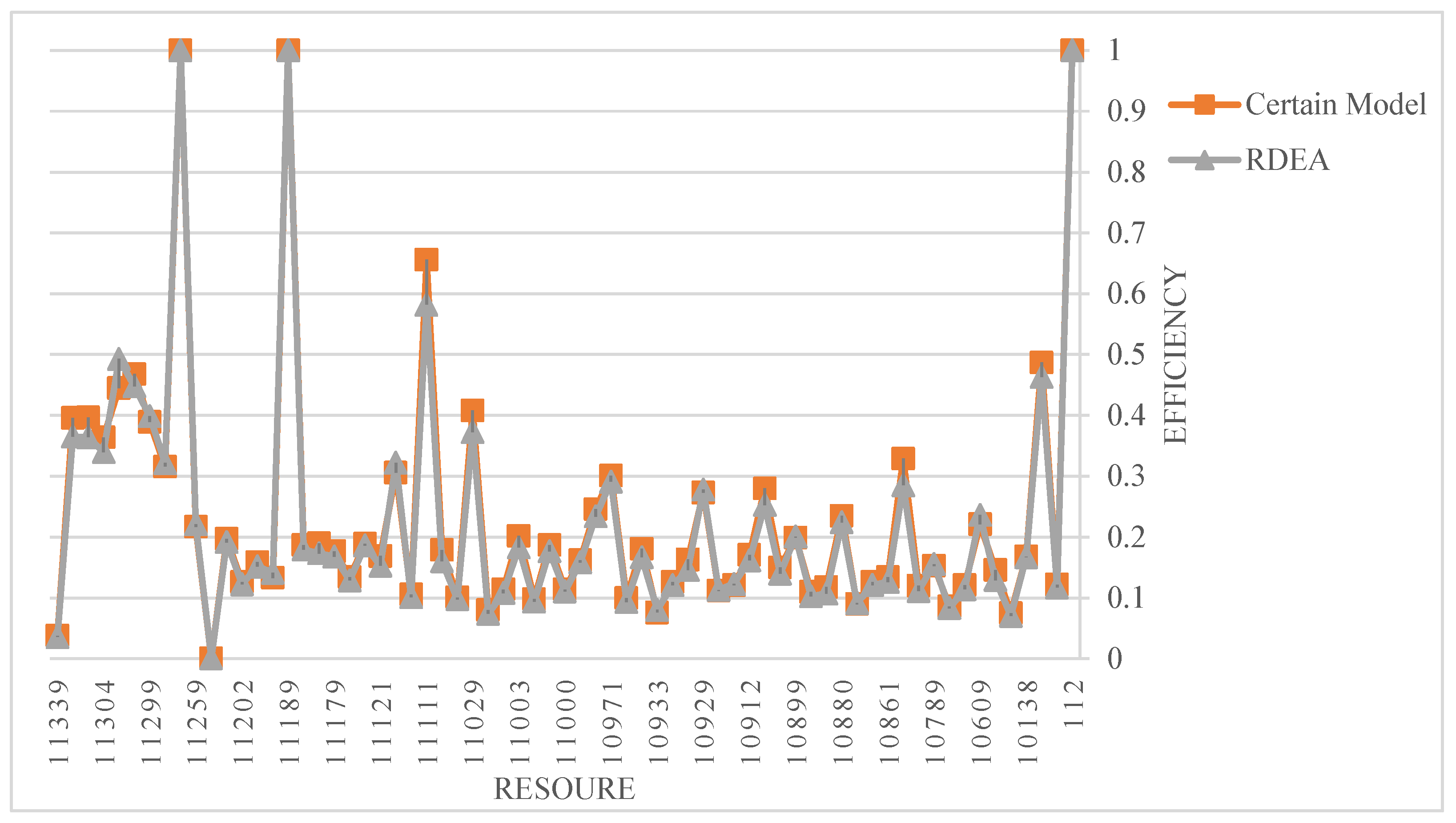 Preprints 169418 g014