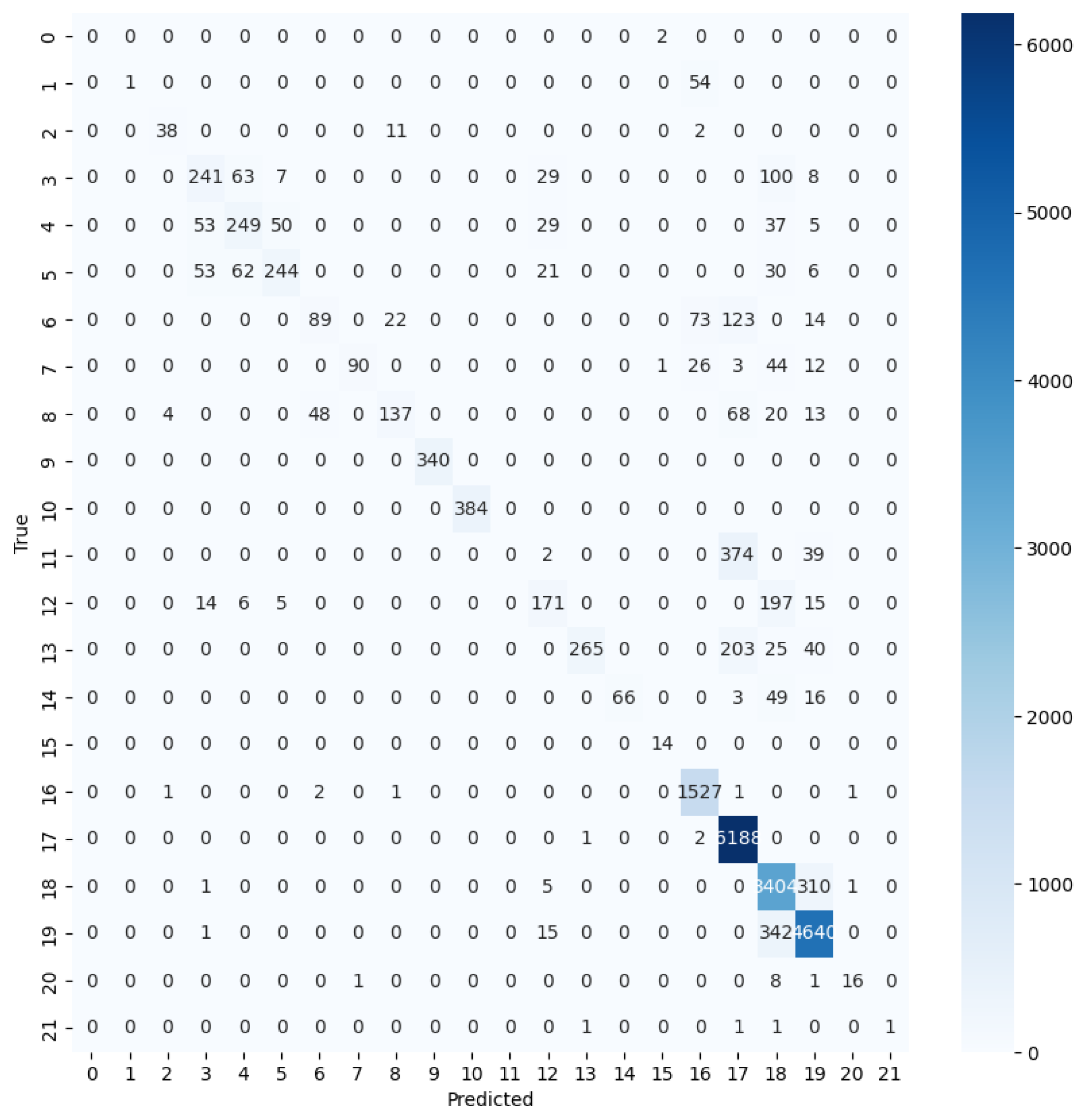 Preprints 169418 g015