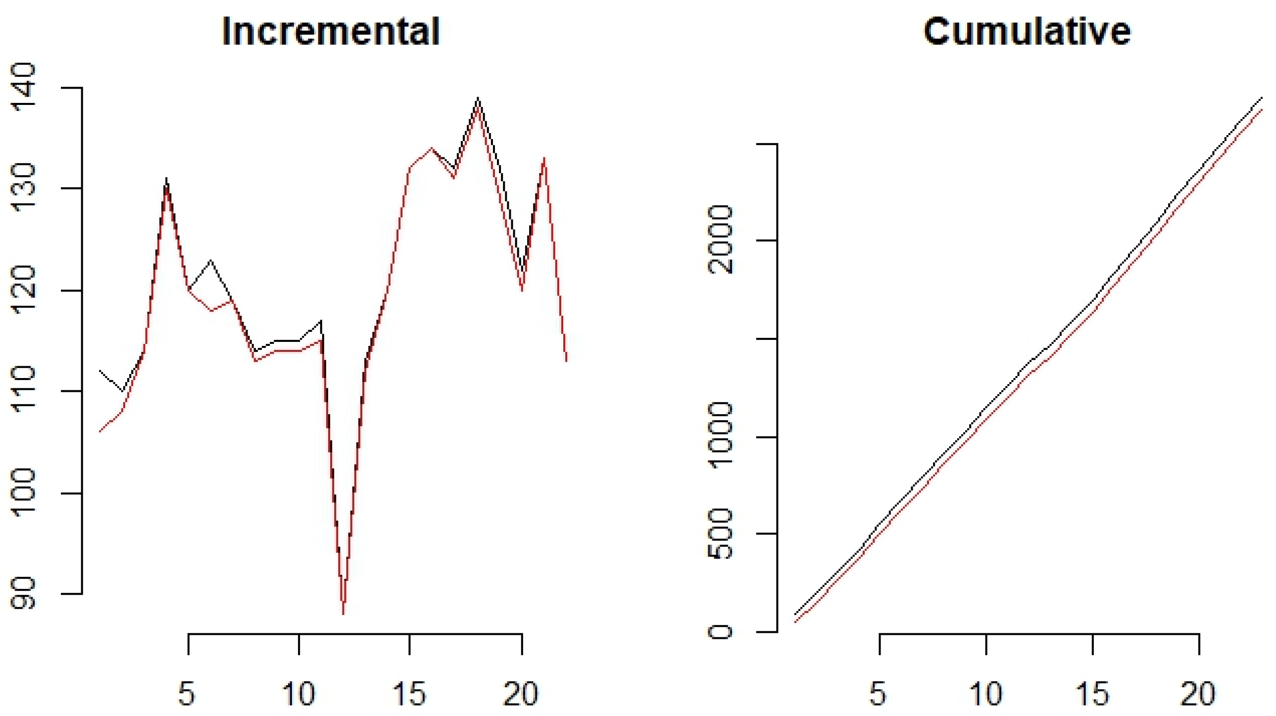 Preprints 169418 g016
