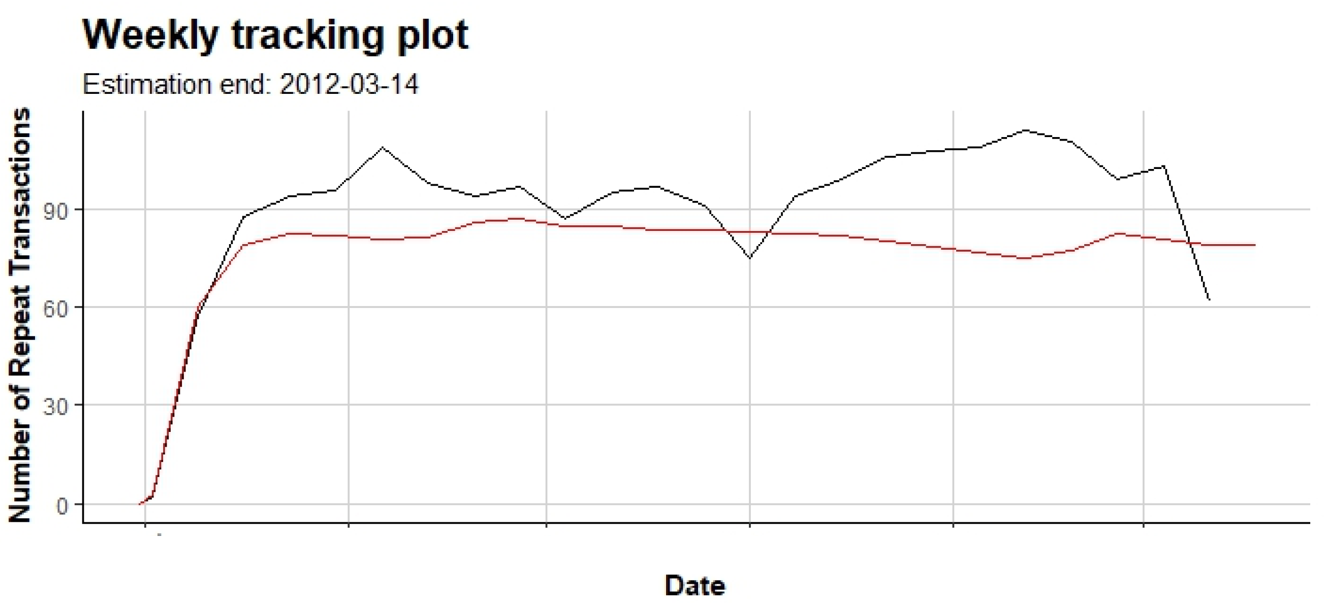 Preprints 169418 g021
