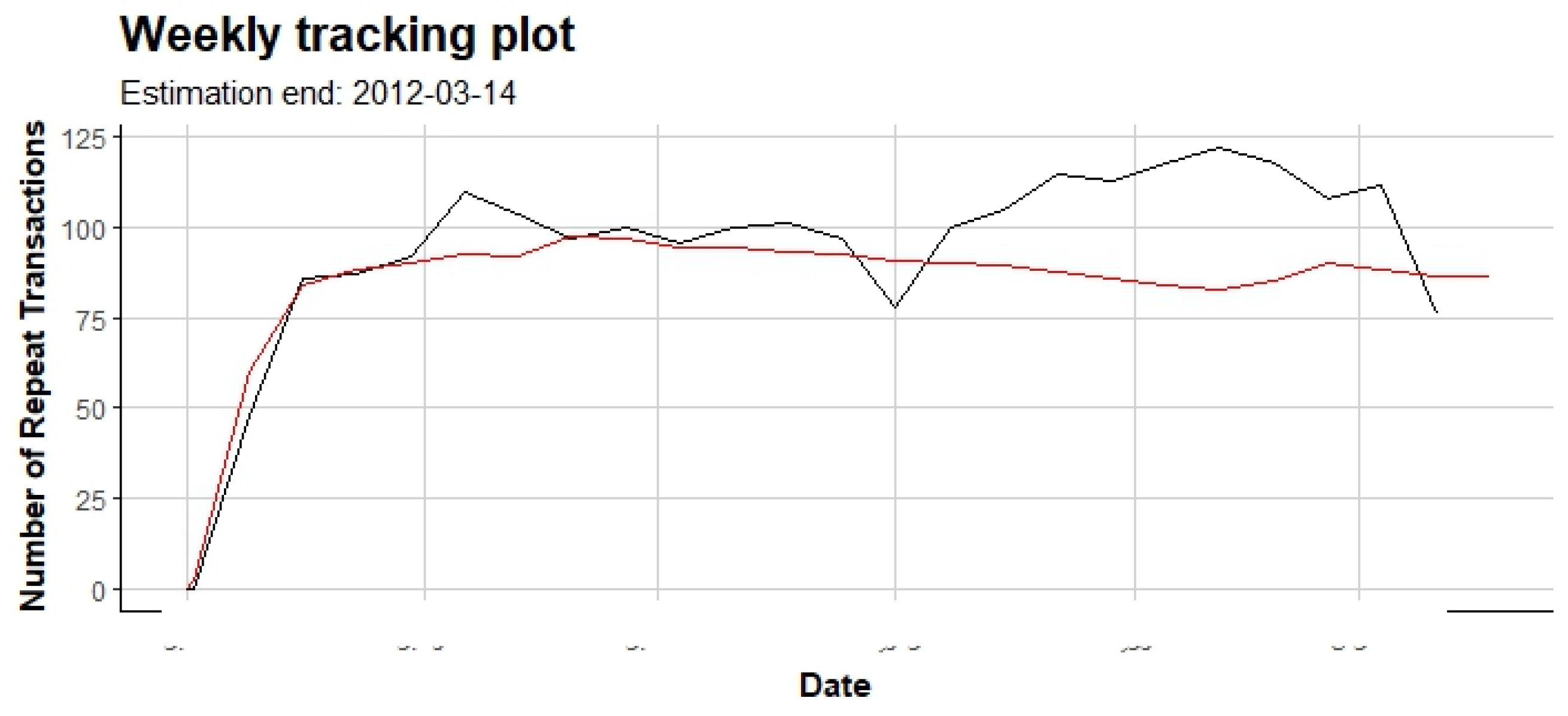 Preprints 169418 g022