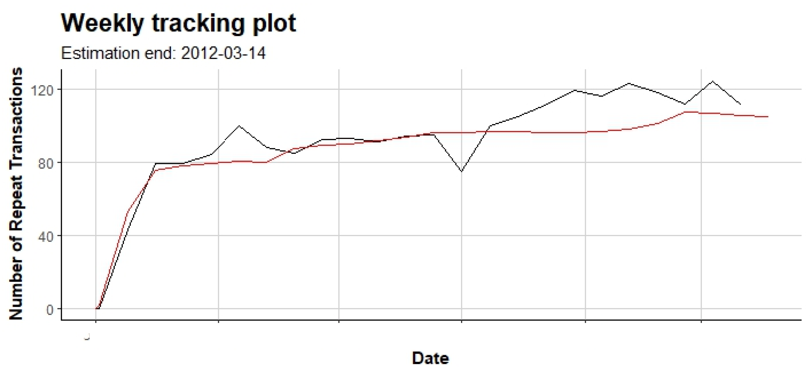Preprints 169418 g023