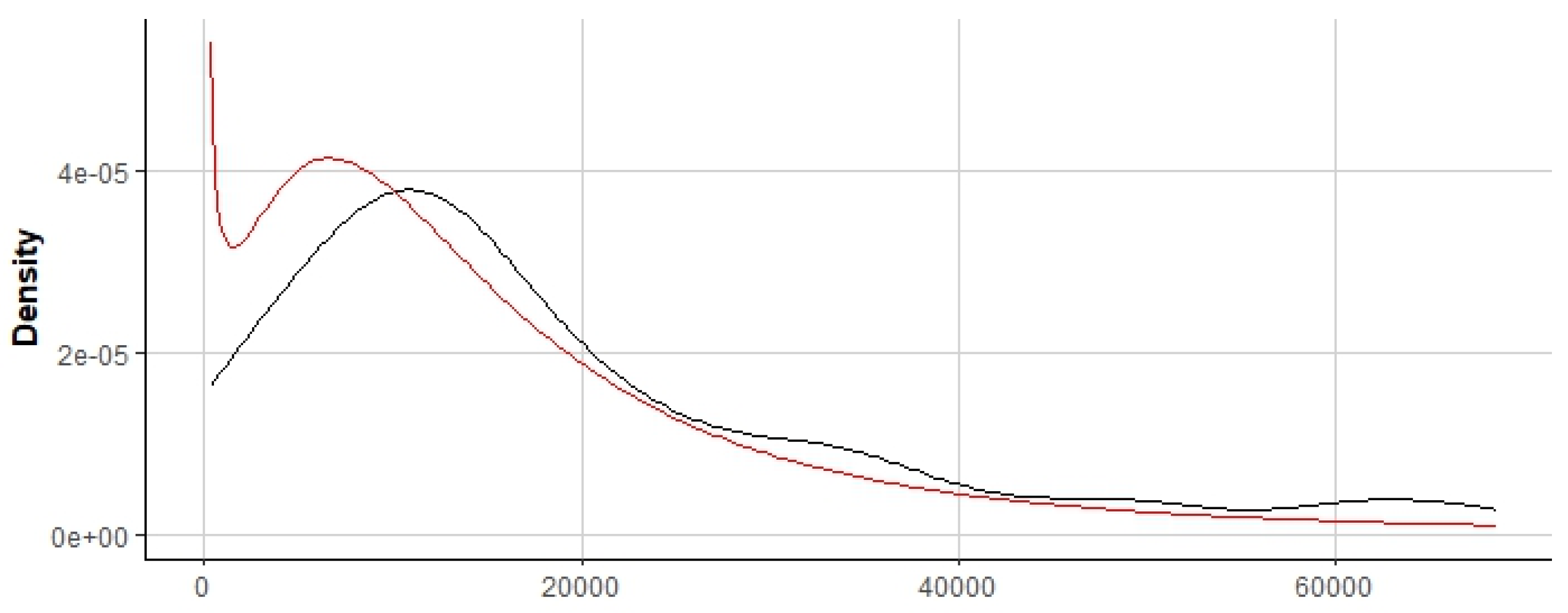 Preprints 169418 g024