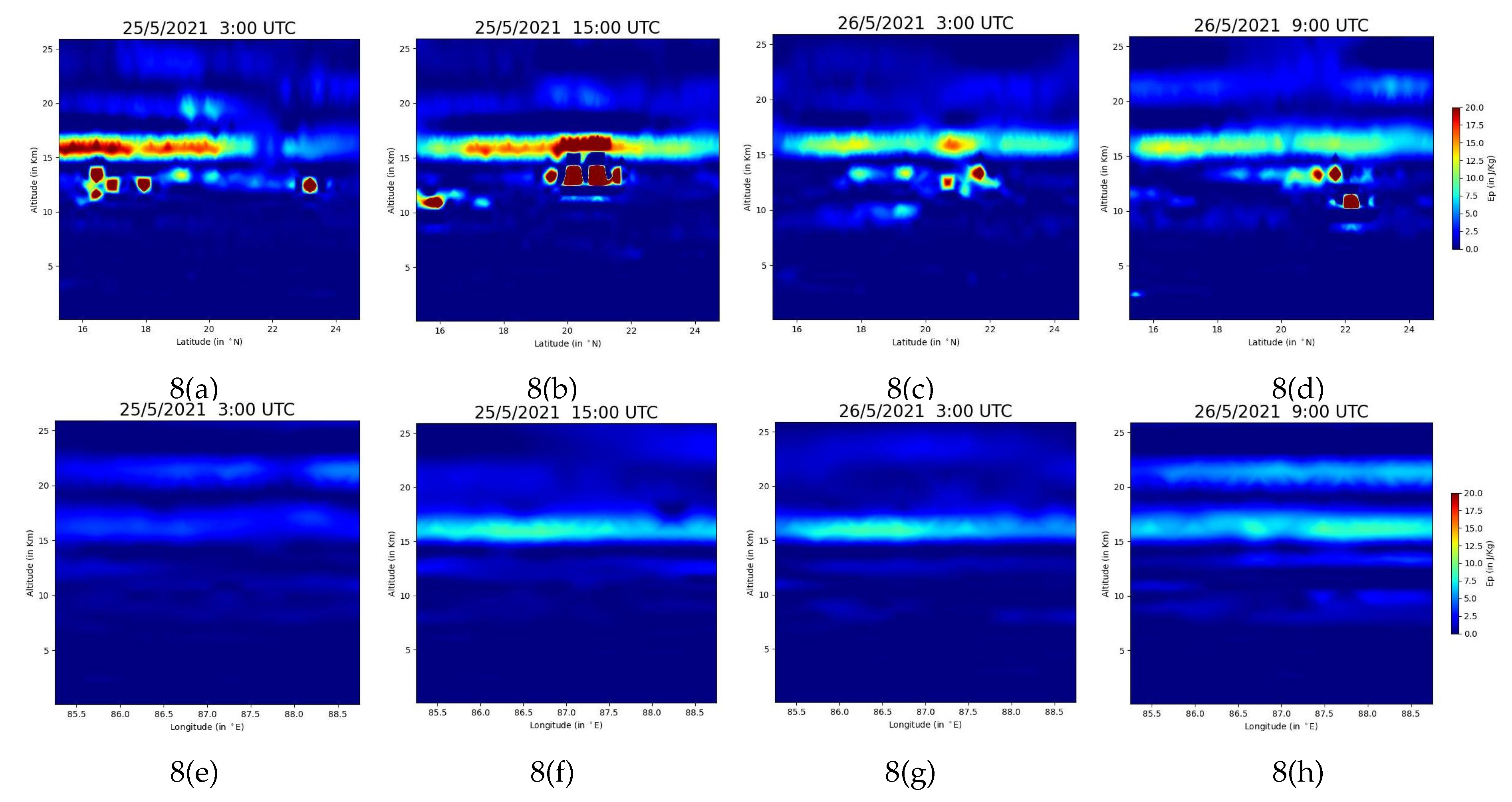 Preprints 145059 g008