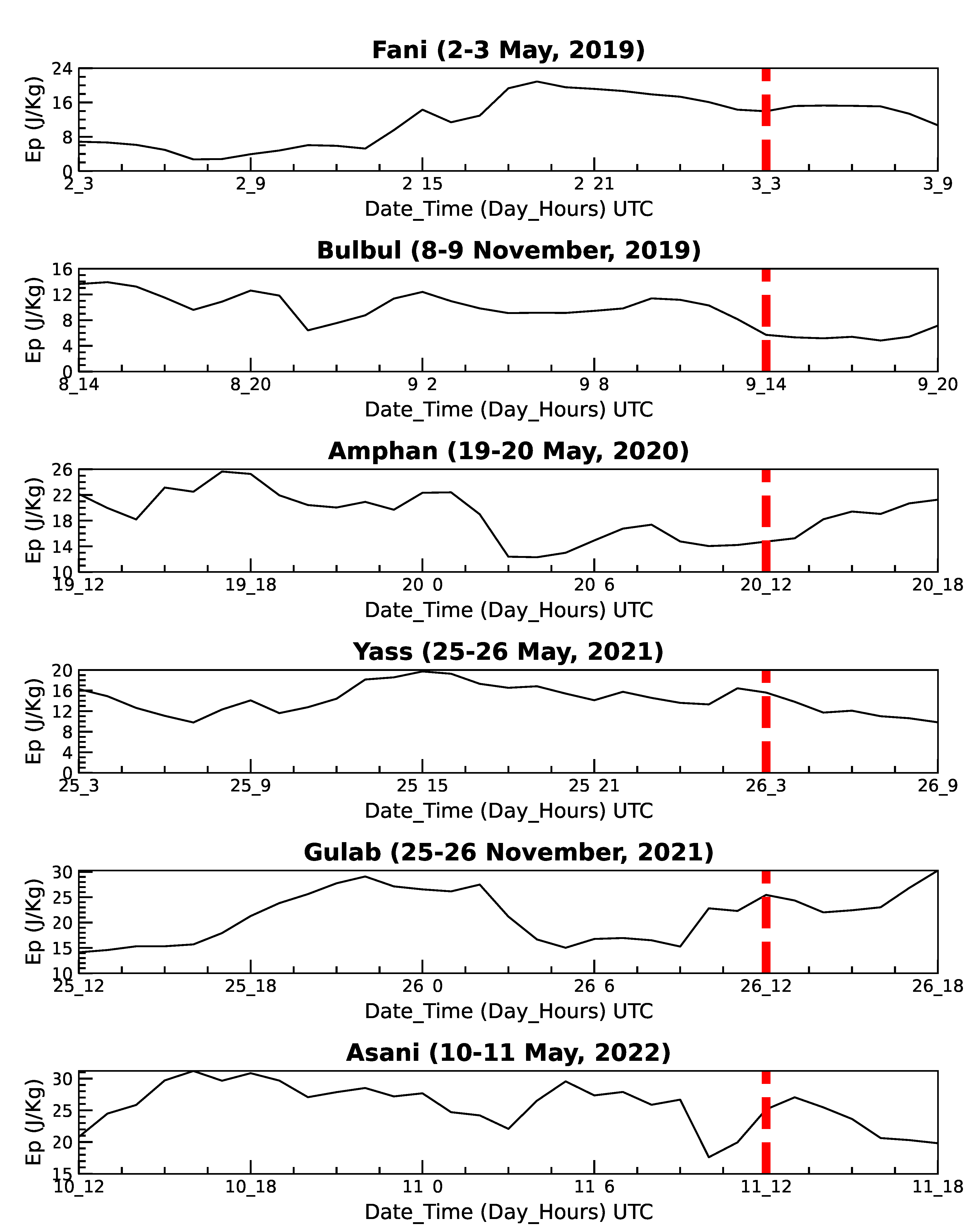 Preprints 145059 g011