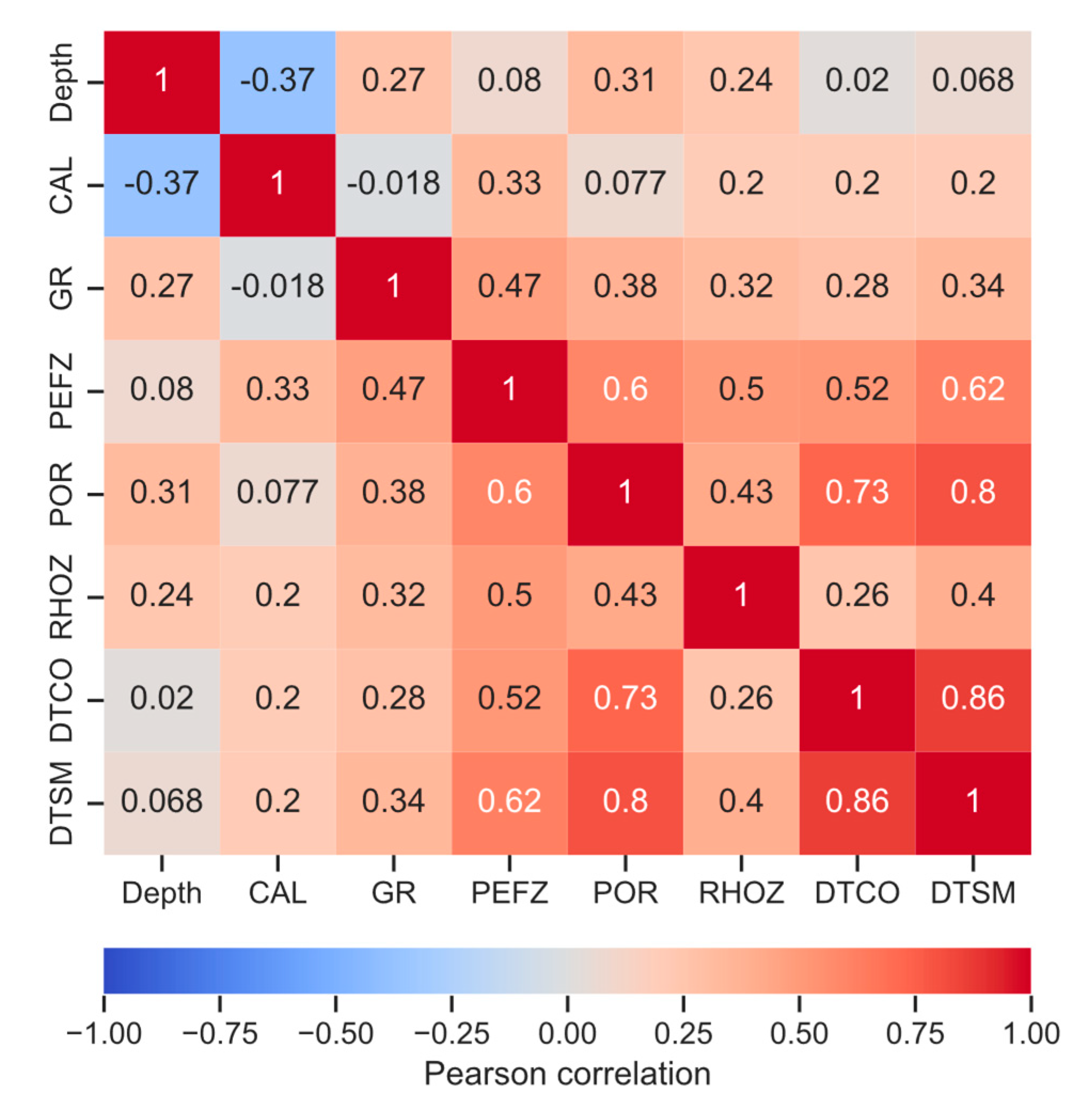 Preprints 89959 g003