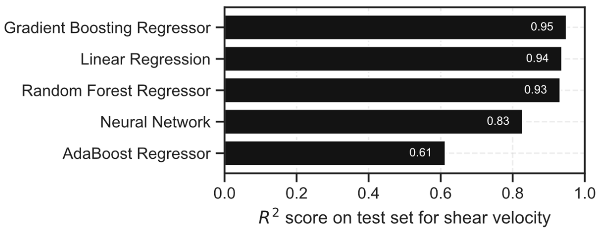 Preprints 89959 g004