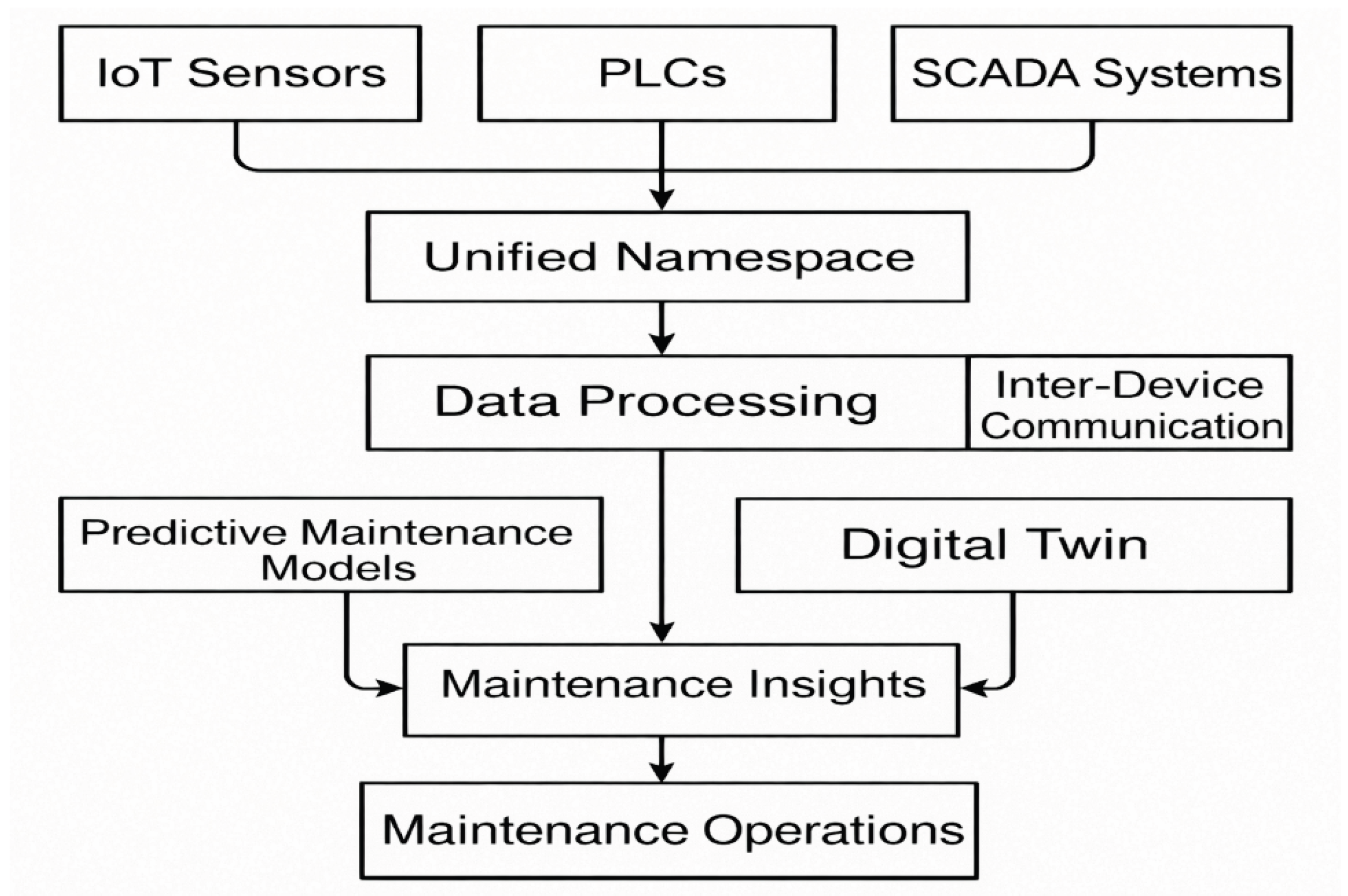 Preprints 198222 g001