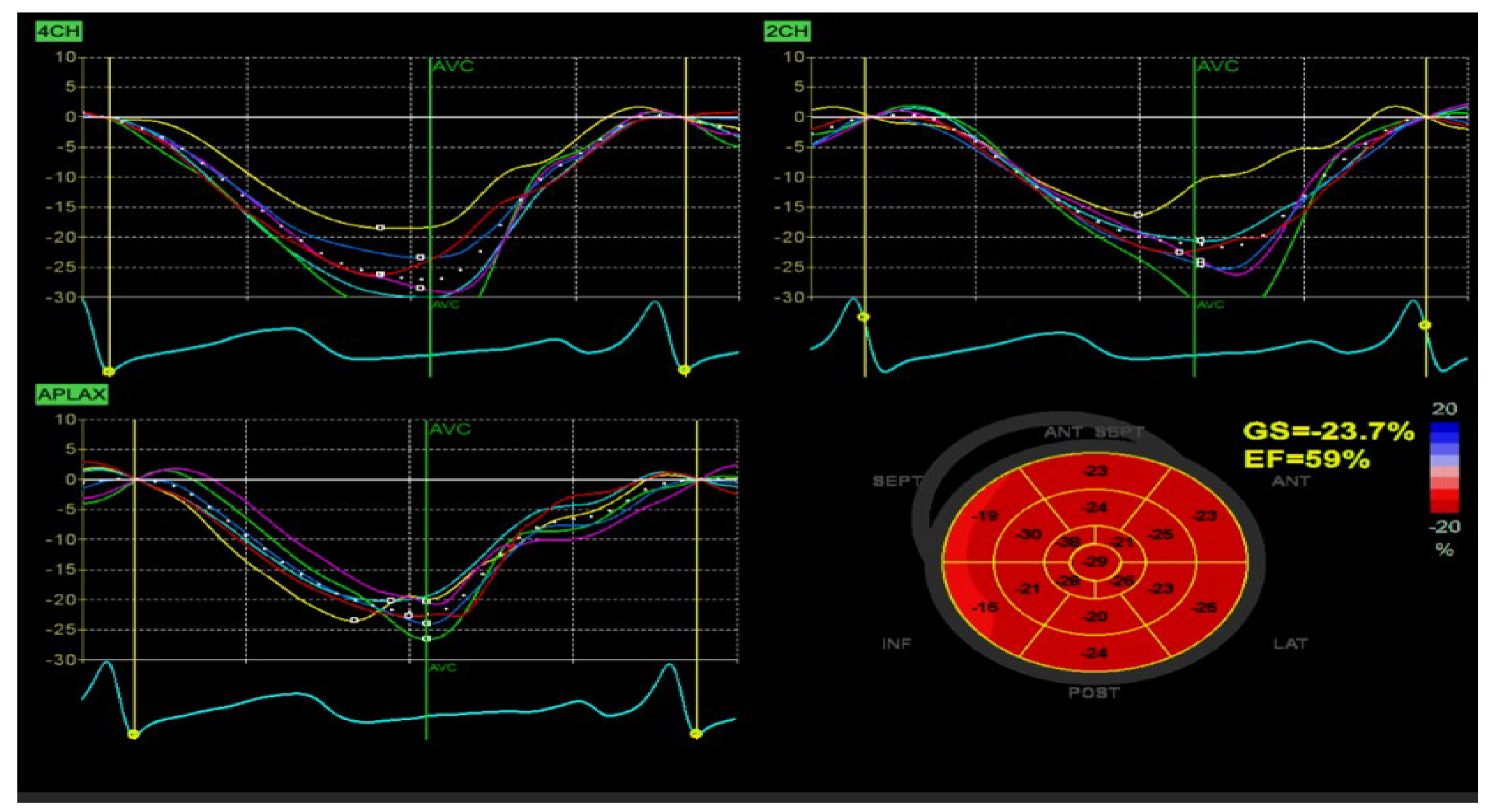 Preprints 171385 g003