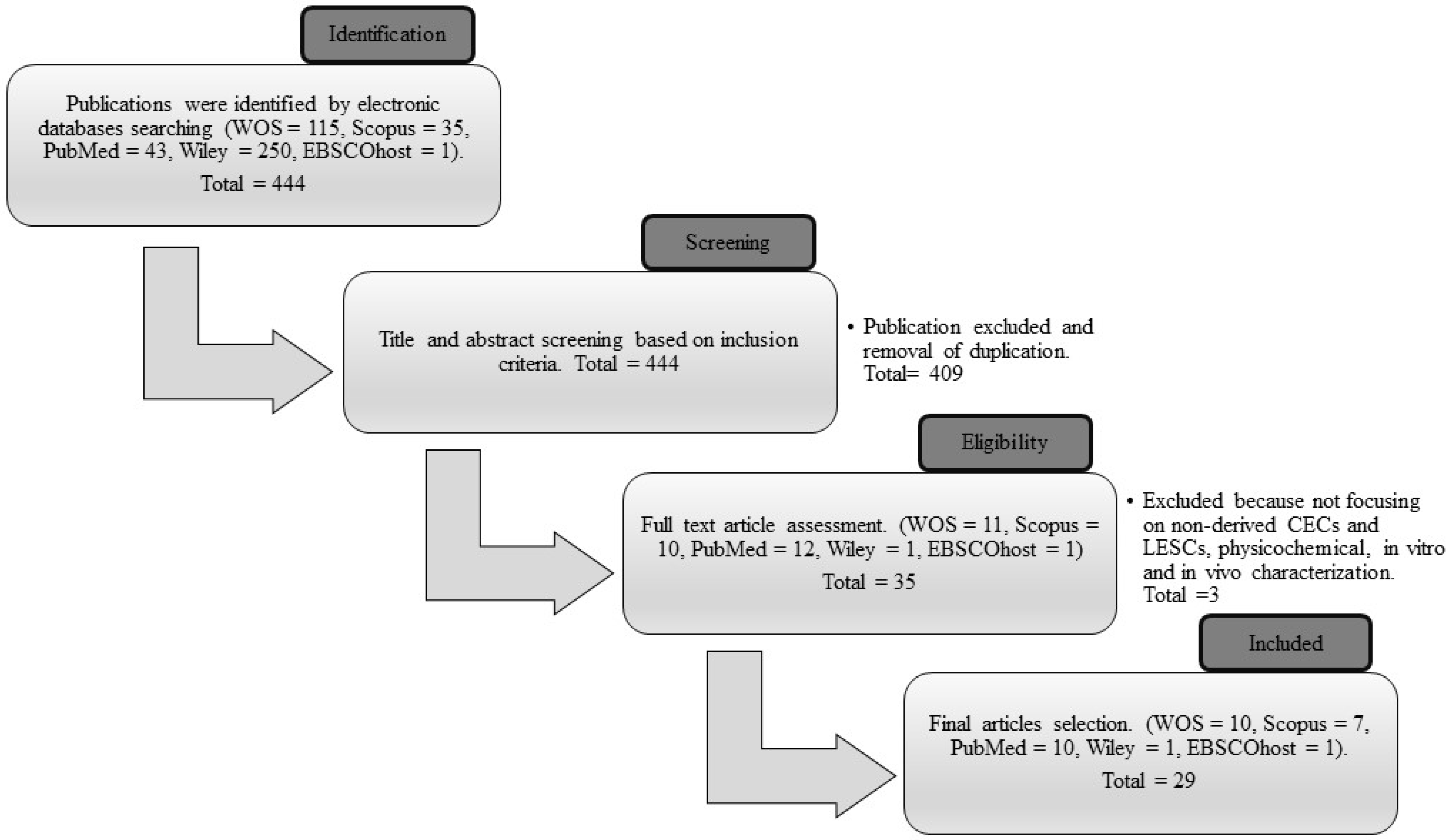 Preprints 68833 g003
