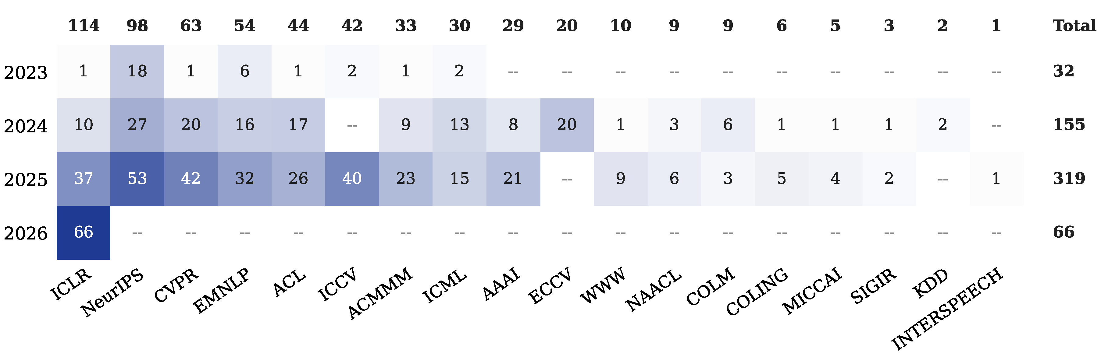 Preprints 223018 g002 Preprints 223018 g002