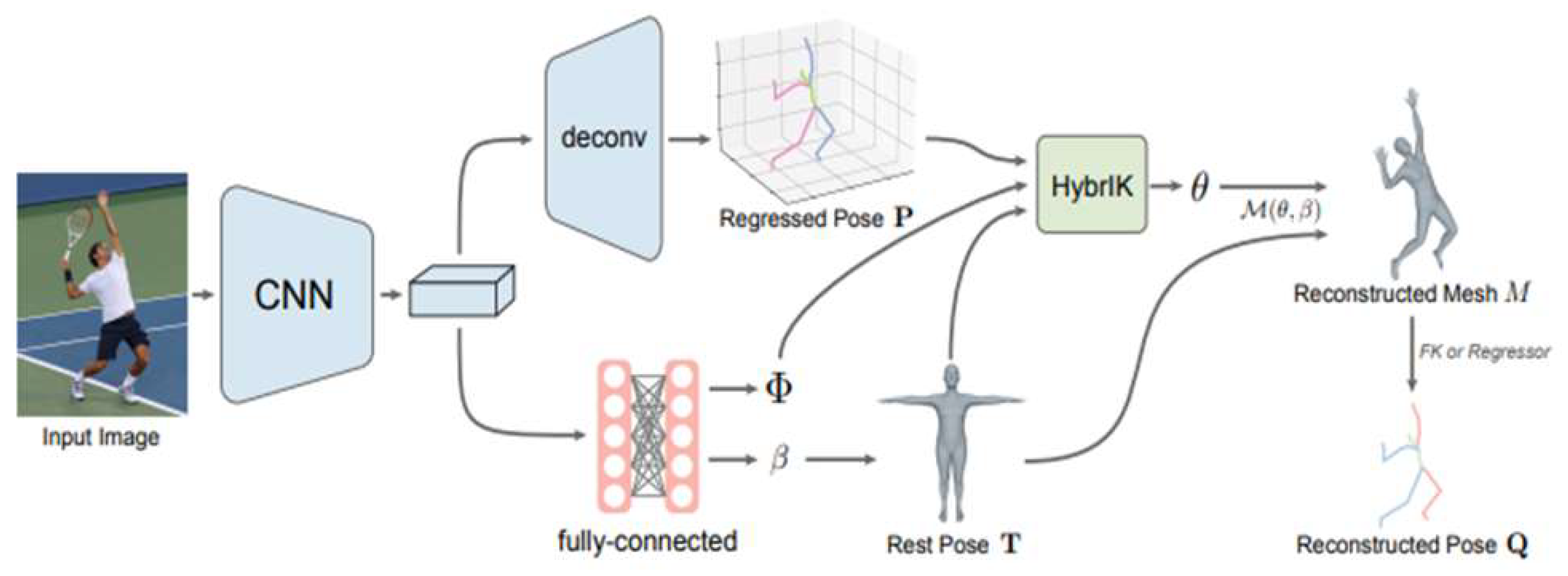 Preprints 97093 g003
