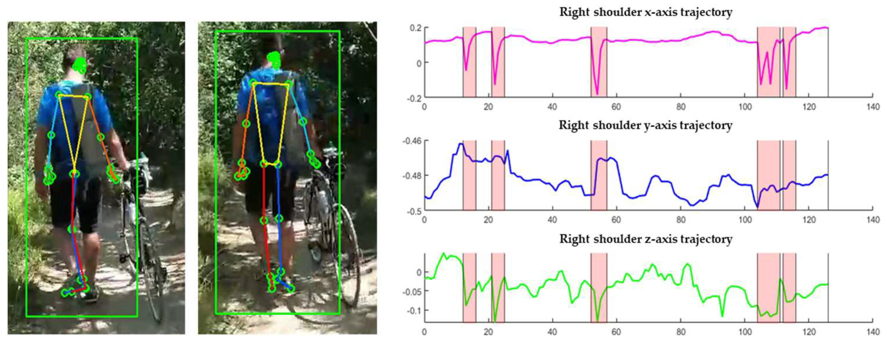 Preprints 97093 g012