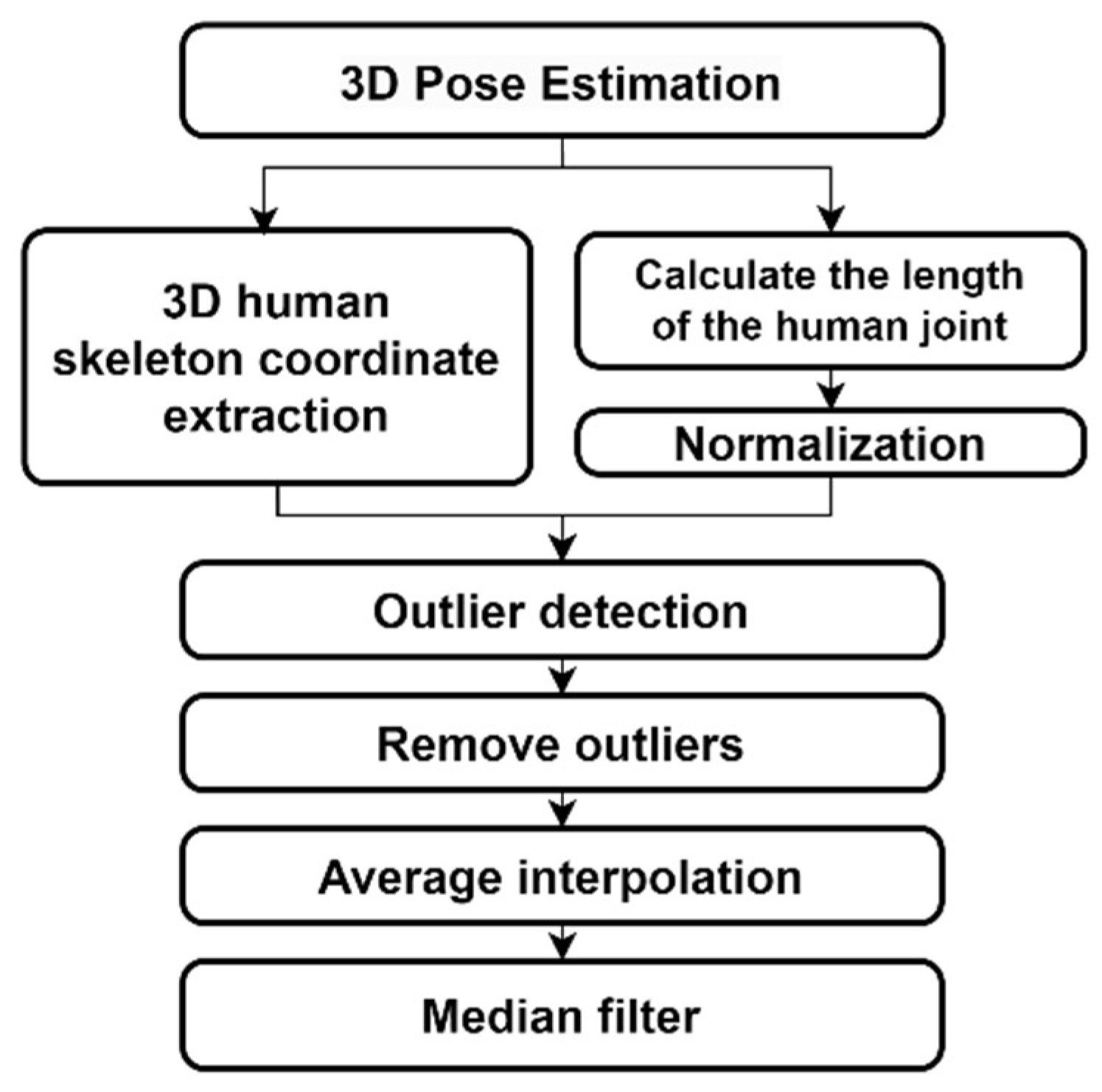 Preprints 97093 g015