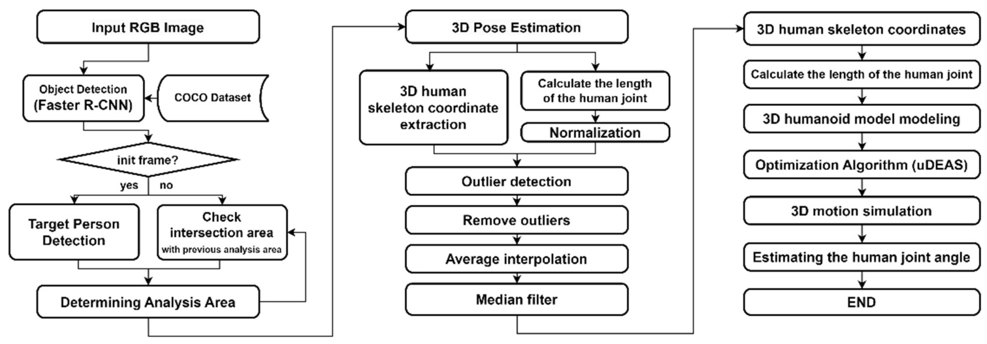 Preprints 97093 g018