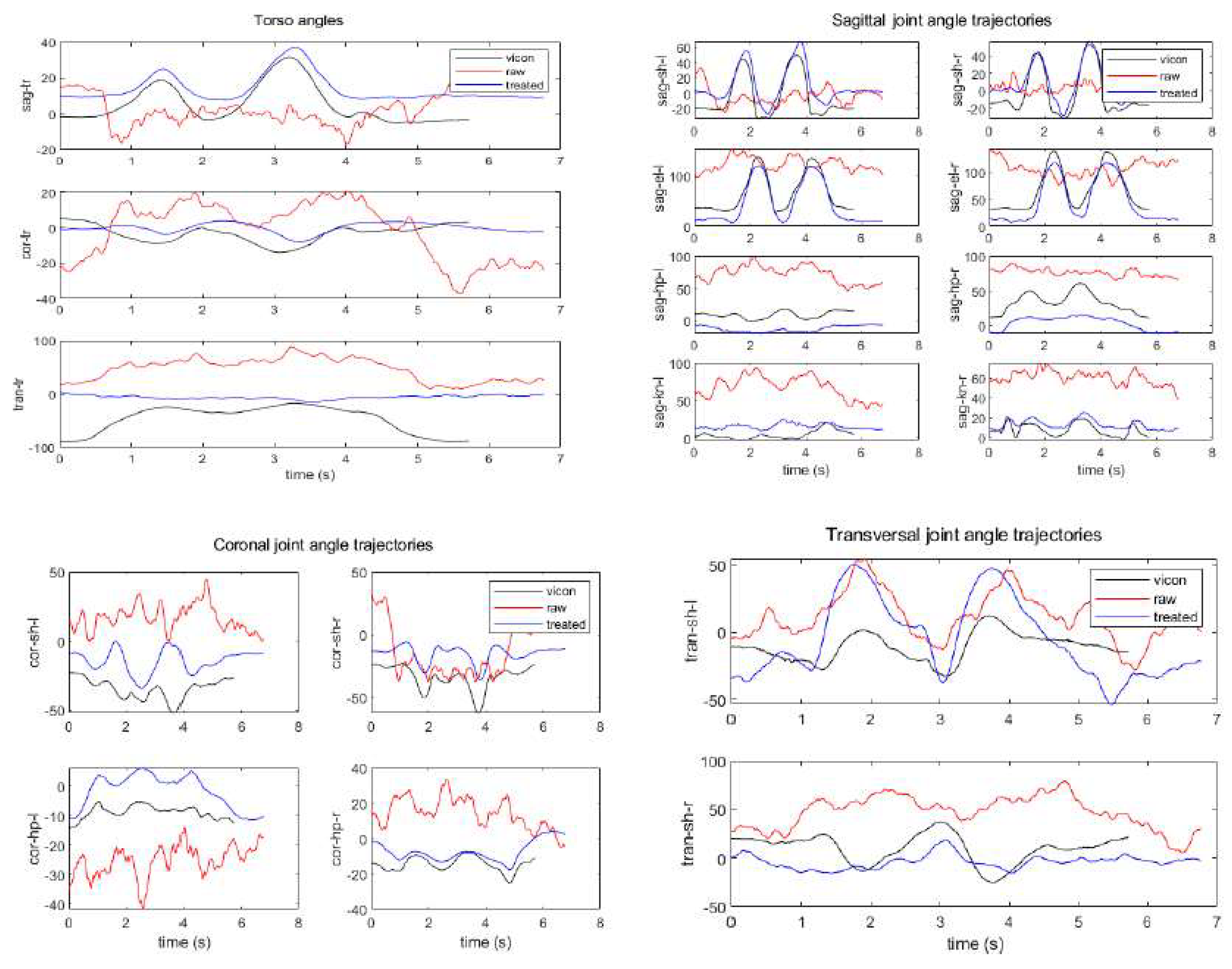 Preprints 97093 g022