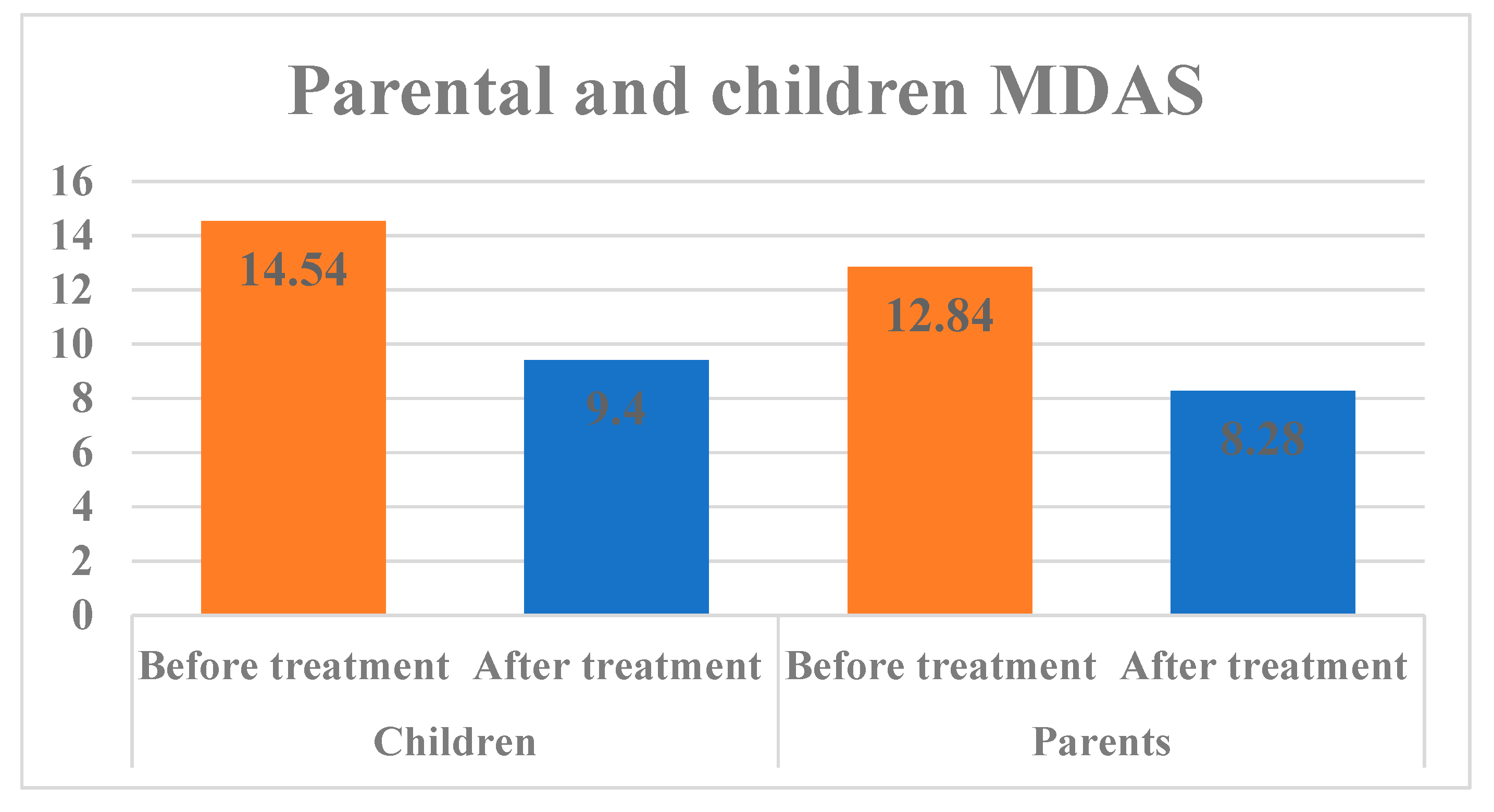 Preprints 140273 g002