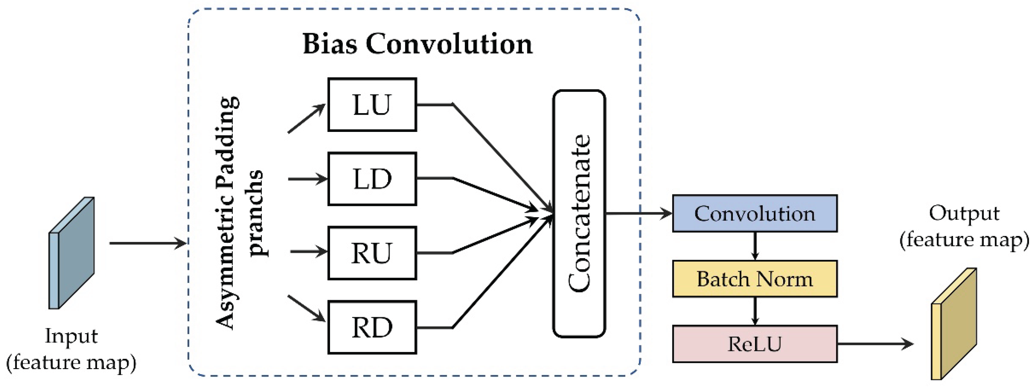 Scale Offset Convolution SW-Net: A Direction-Aware Deep Learning Model for Ship-Wreck ...