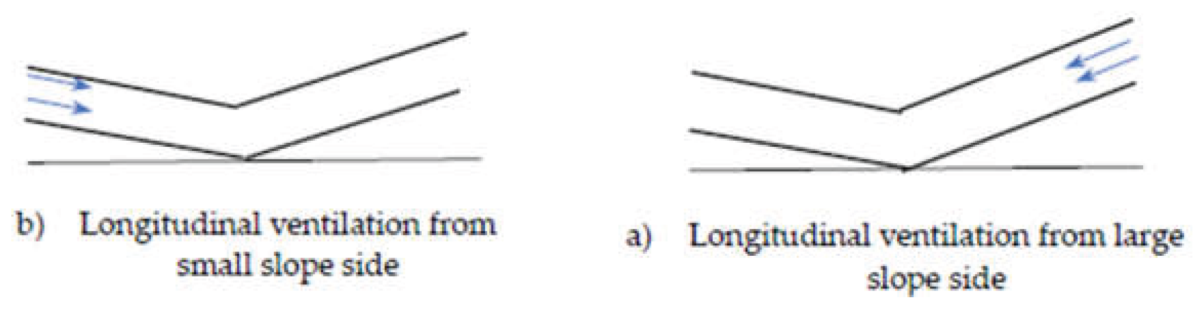 Preprints 187745 g002