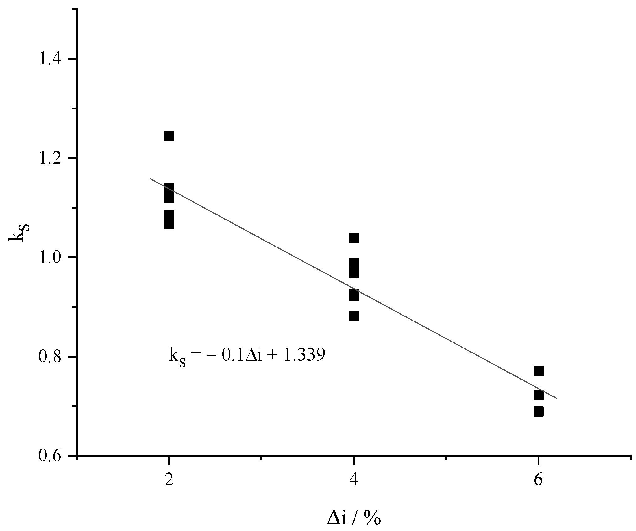 Preprints 187745 g010