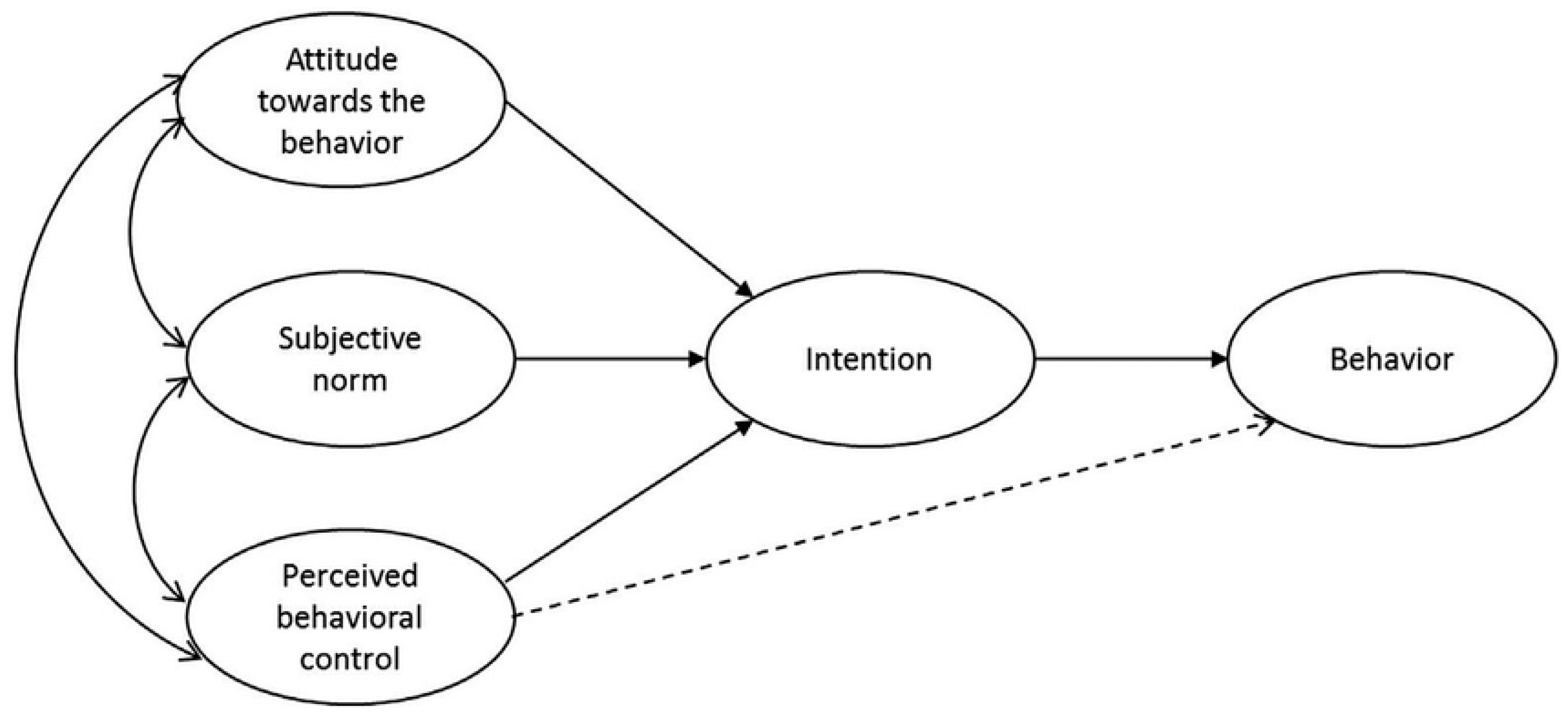 Preprints 121621 g002