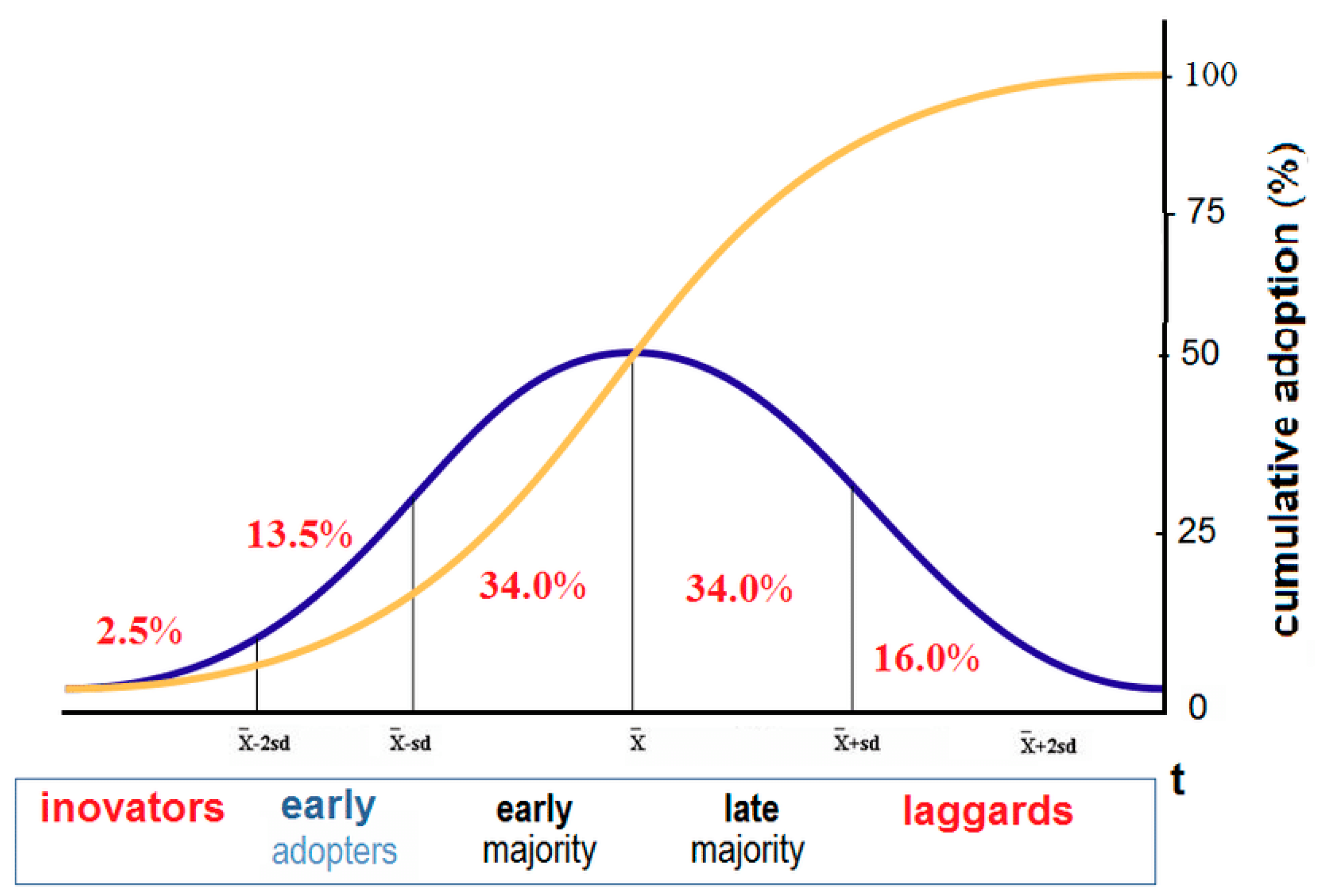 Preprints 121621 g003