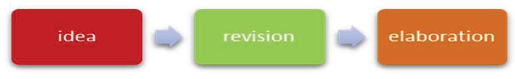 Preprints 218018 g004 Preprints 218018 g004