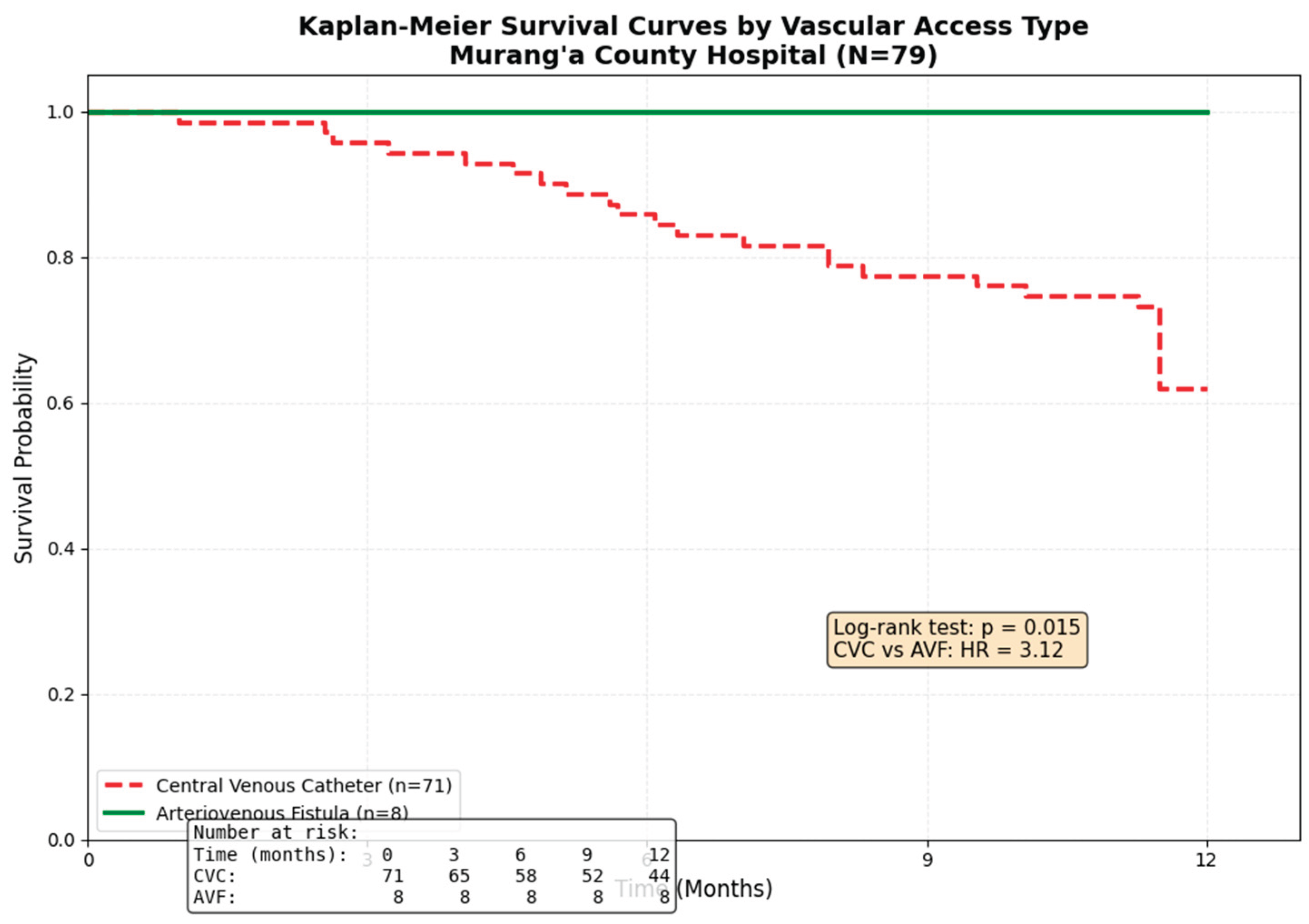 Preprints 192618 g001