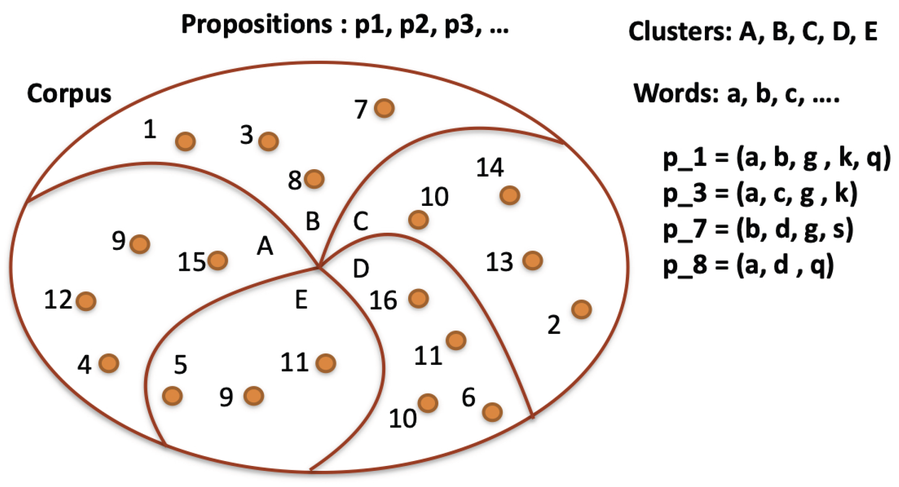 Preprints 197849 g001