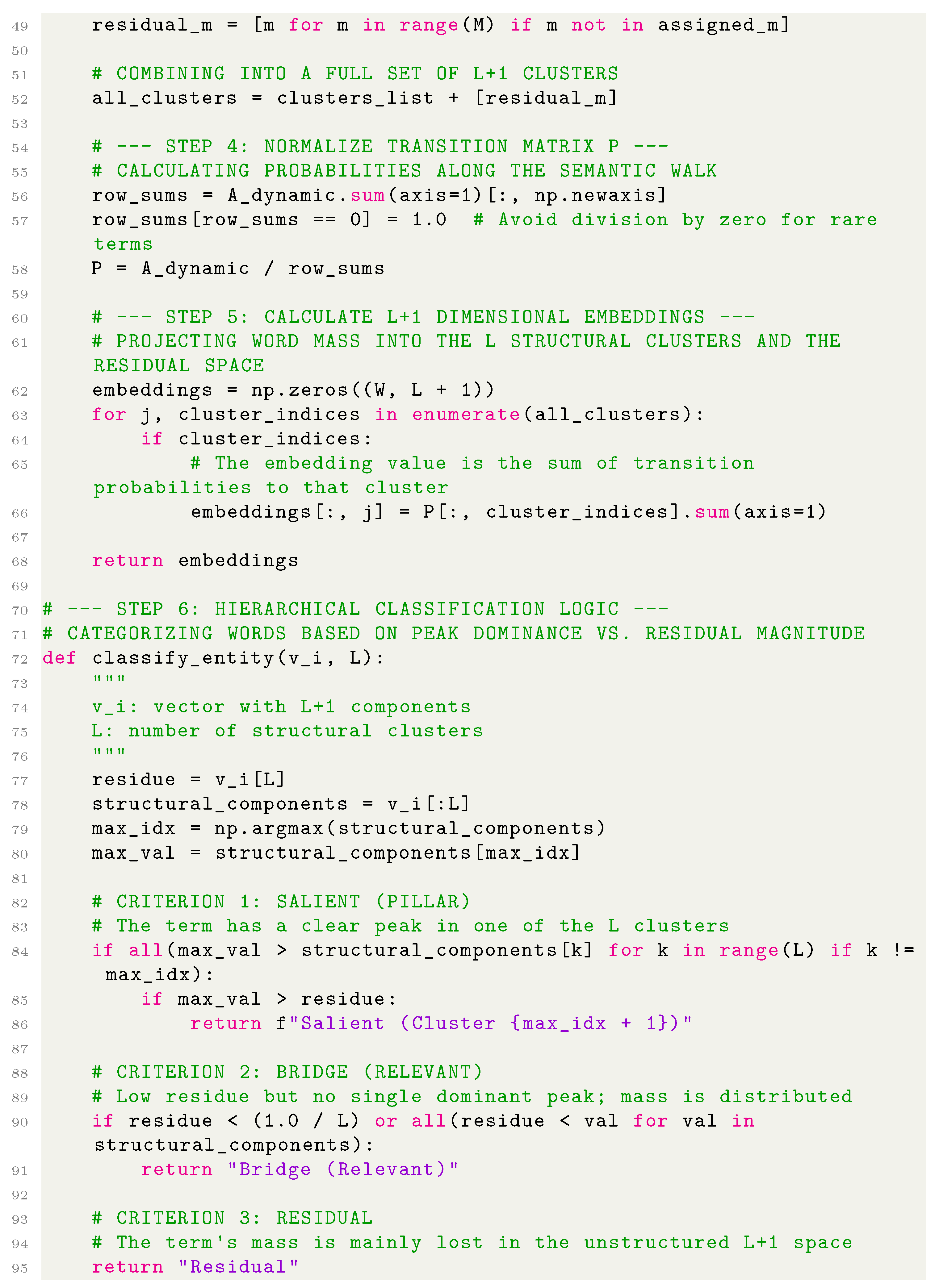 Preprints 197849 i002