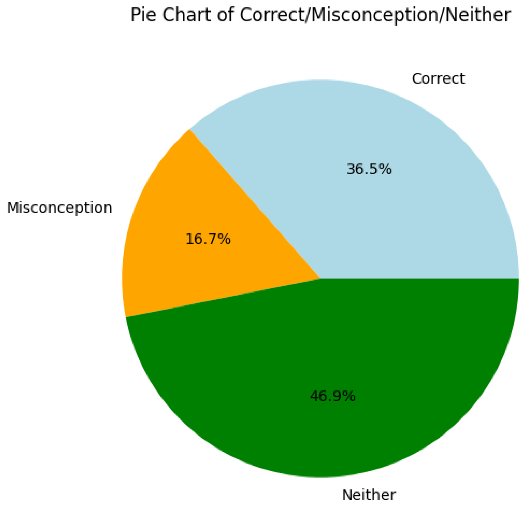 Preprints 179474 g005