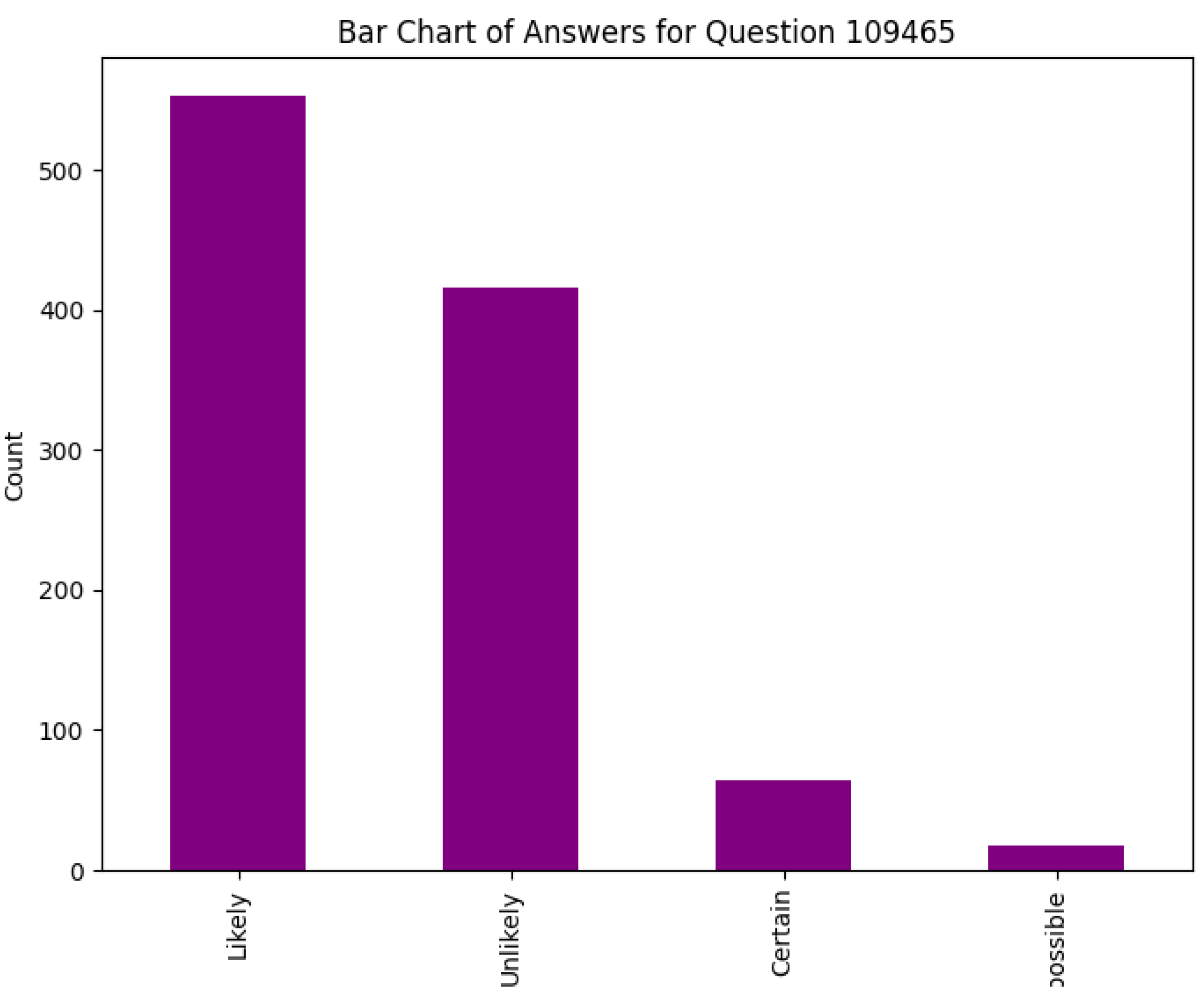 Preprints 179474 g006