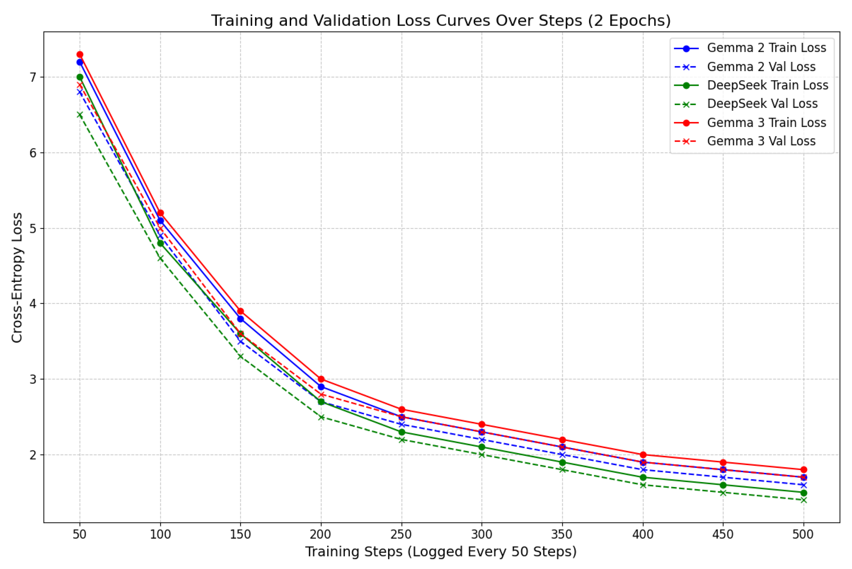 Preprints 179474 g007