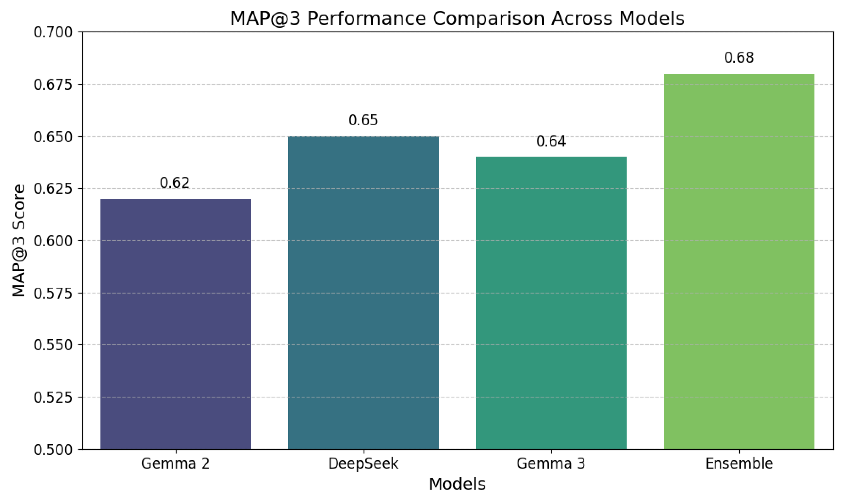 Preprints 179474 g008