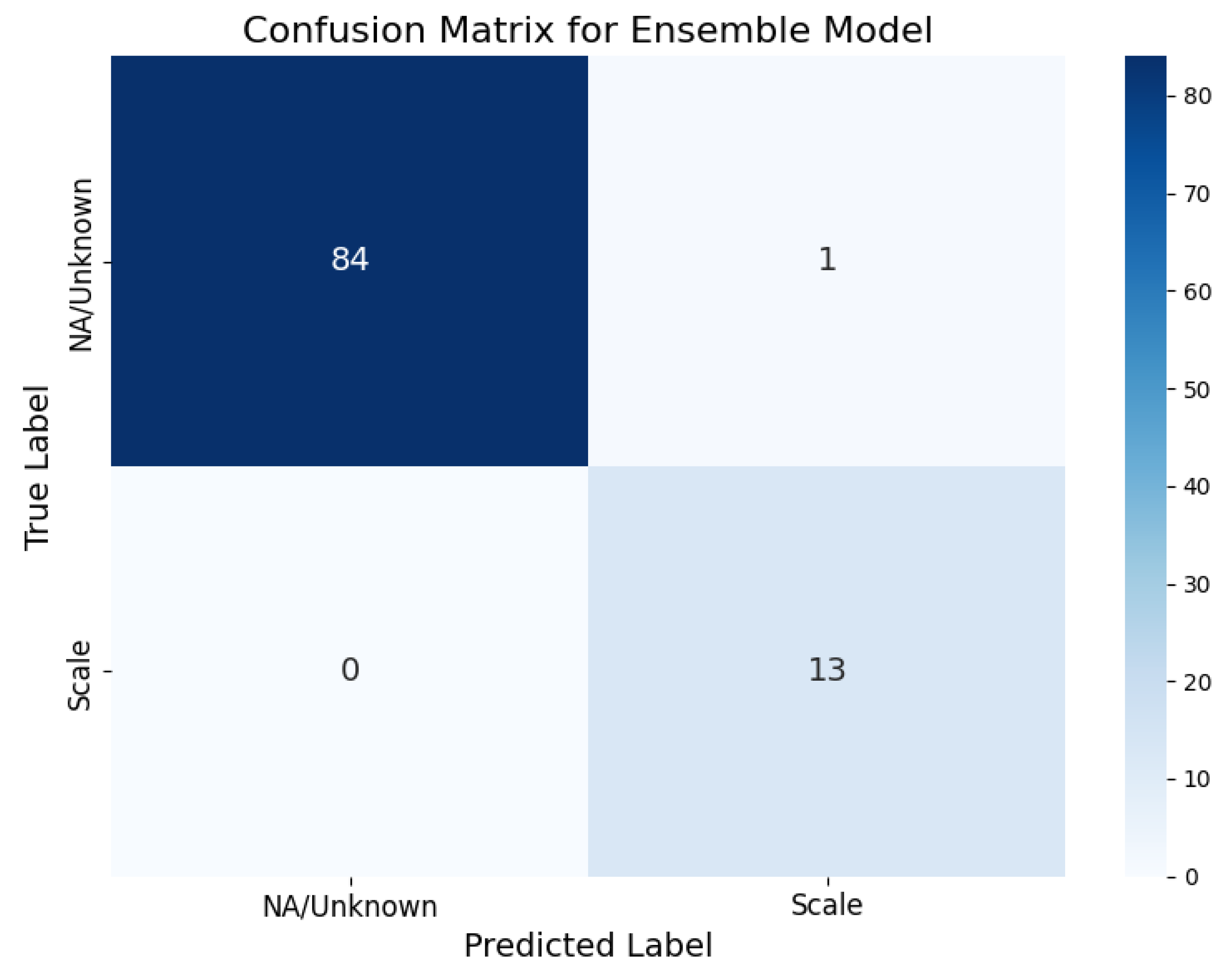 Preprints 179474 g009